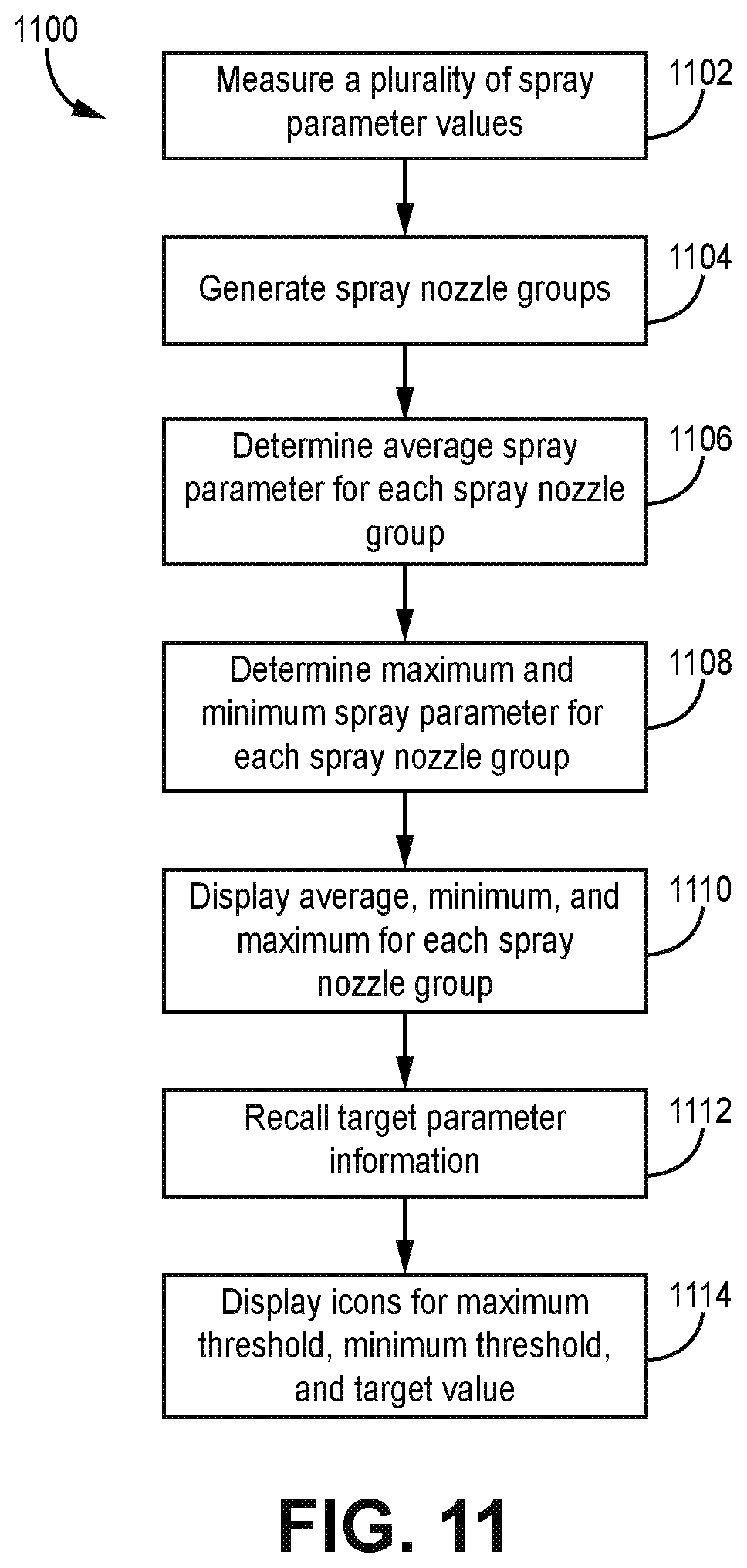 Patent US12616989 Figure 11 – Systems and methods for monitoring spray quality