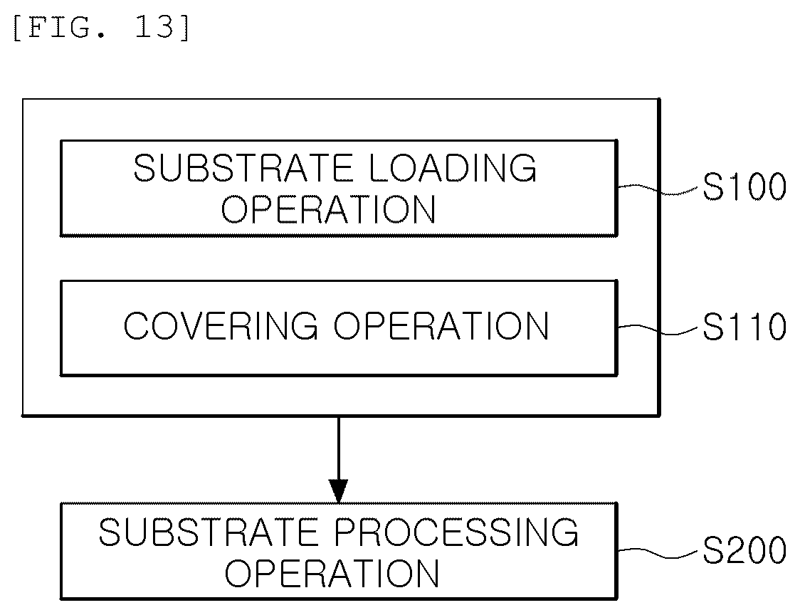Patent US12616994 Figure 13 – Apparatus for preventing blockage of floating stage, substrate processing apparatus and substrate processing method