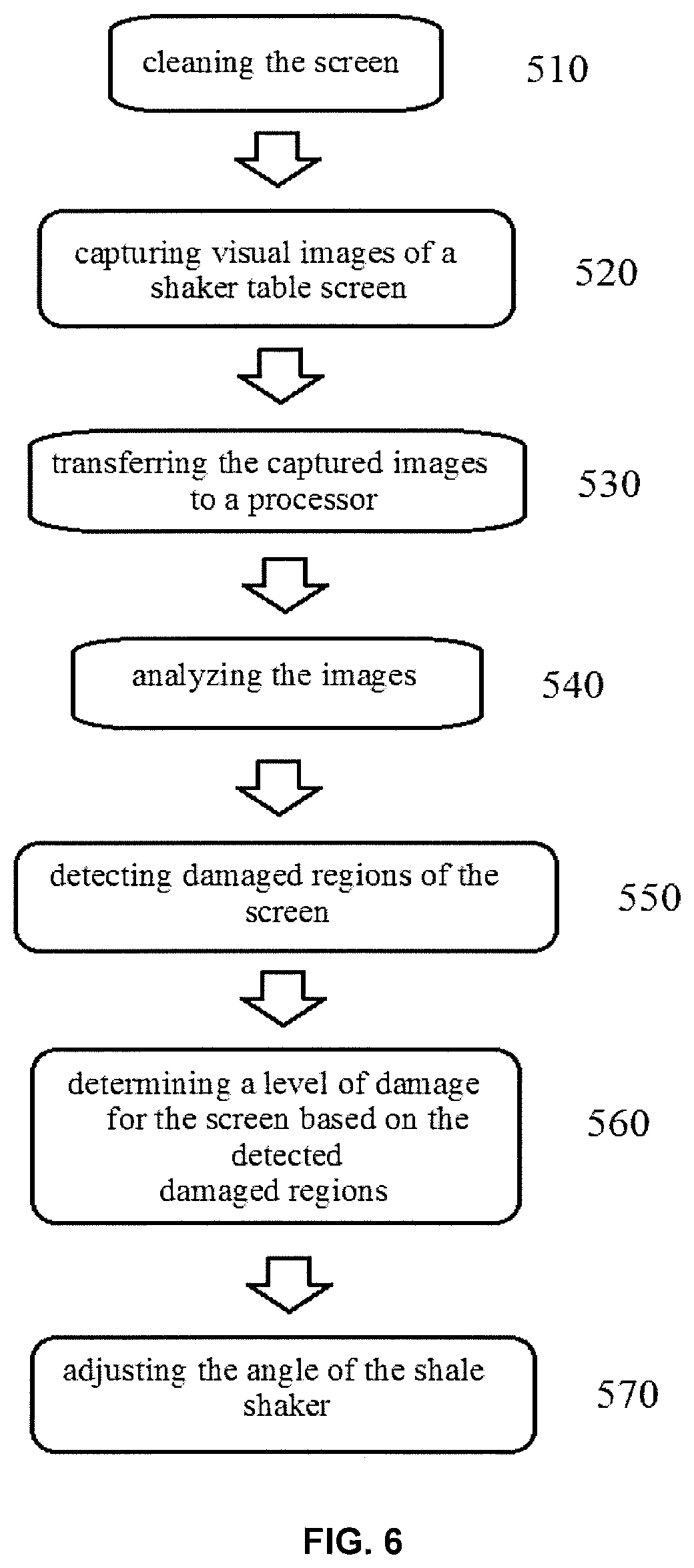 Patent US12617000 Figure 6 – System and method for estimating damage to a shaker table screen using computer vision