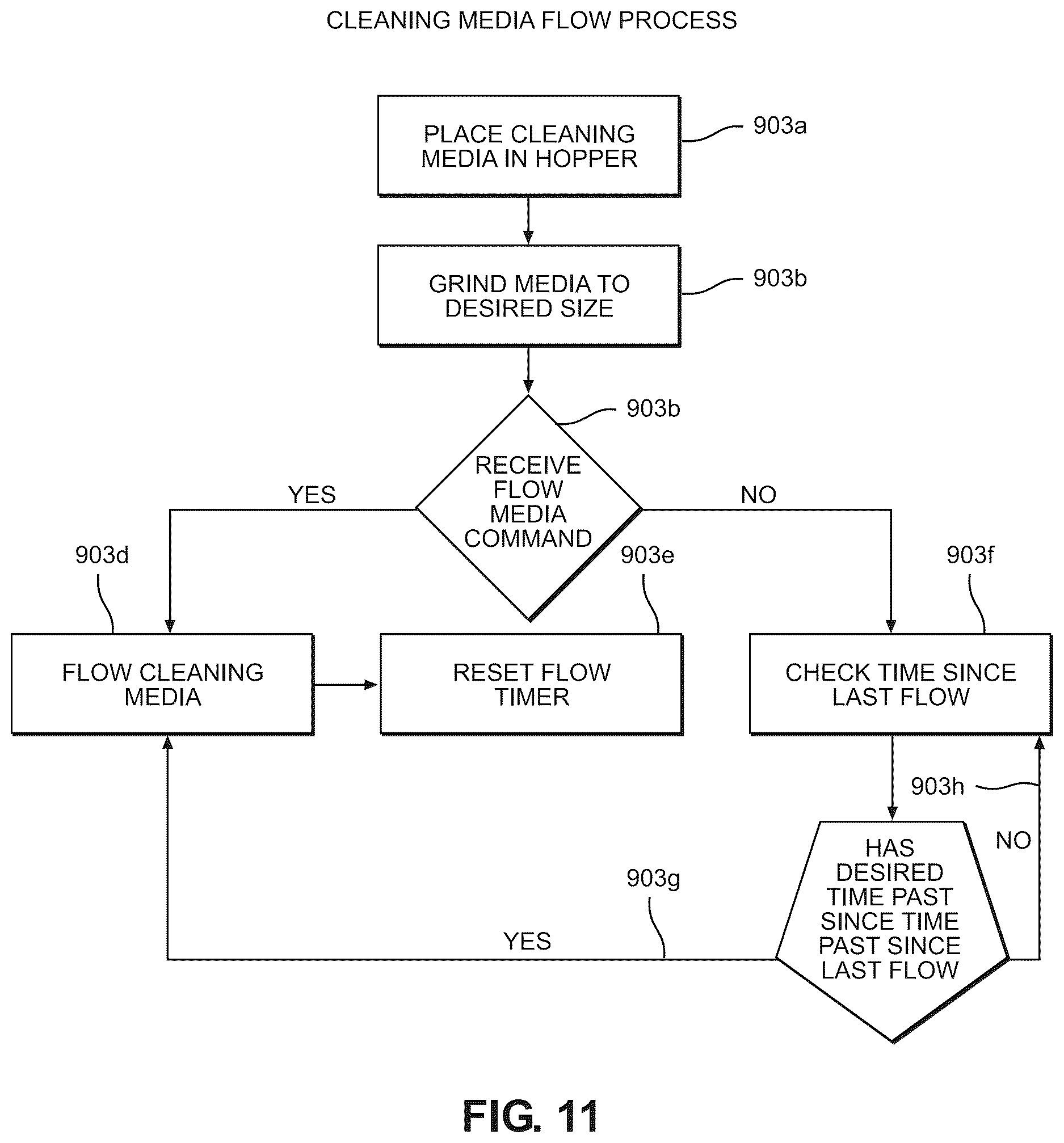 Patent US12617004 Figure 12 – System and method for cleaning an electronic device with dry ice