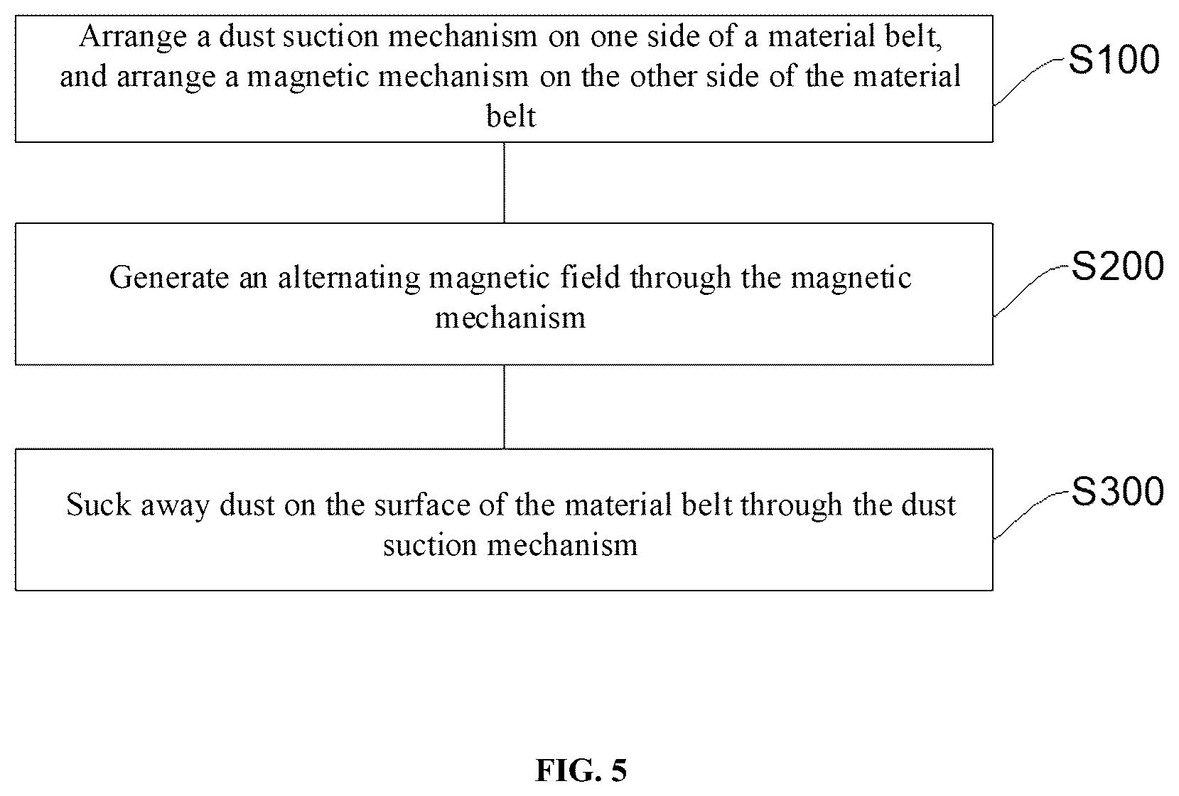 Patent US12617006 Figure 3 – Dedusting apparatus, battery manufacturing device, and dedusting method