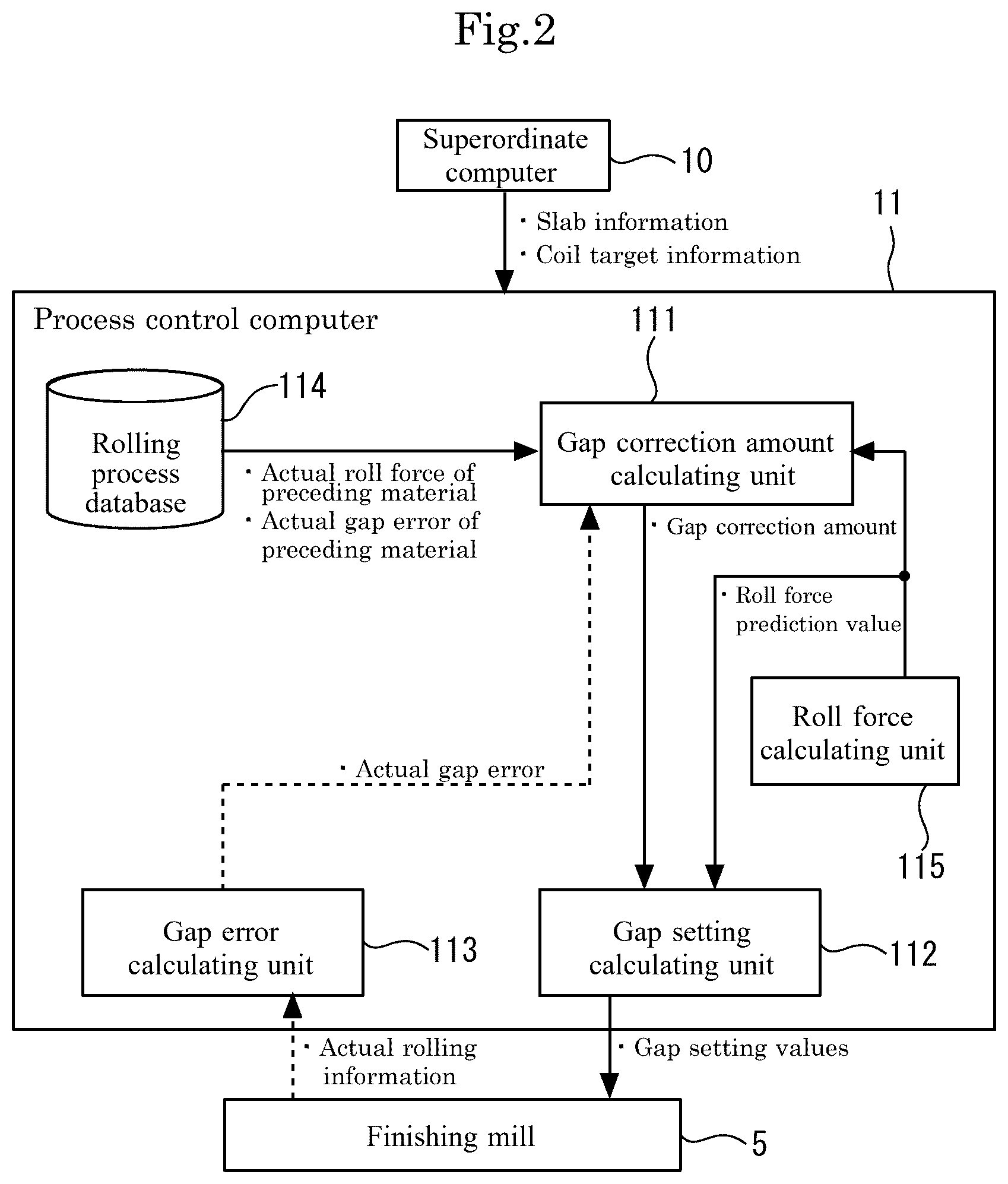 Patent US12617008 Figure 2 – Thickness controlling method and rigidity monitoring method for rolling mill