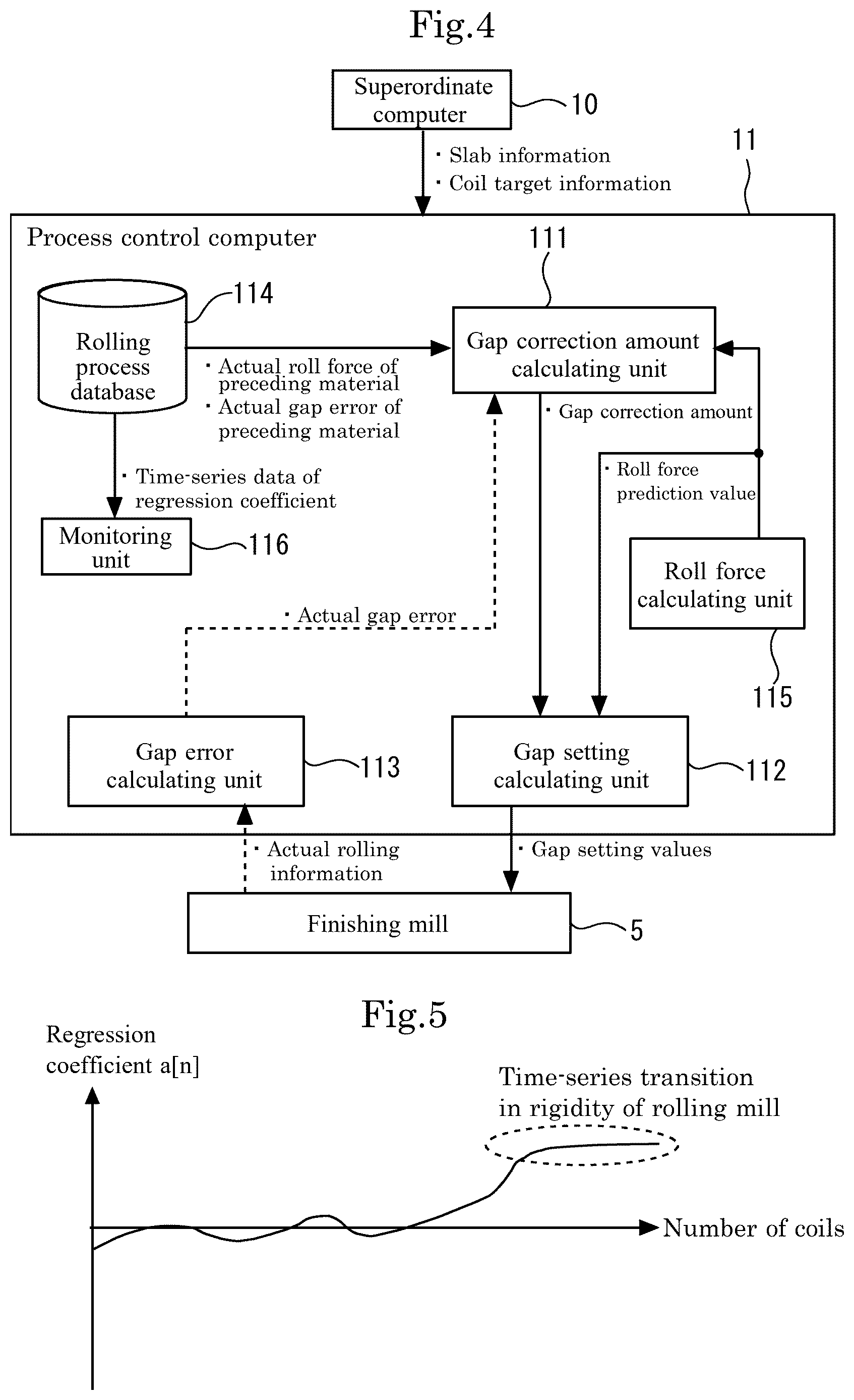 Patent US12617008 Figure 4 – Thickness controlling method and rigidity monitoring method for rolling mill