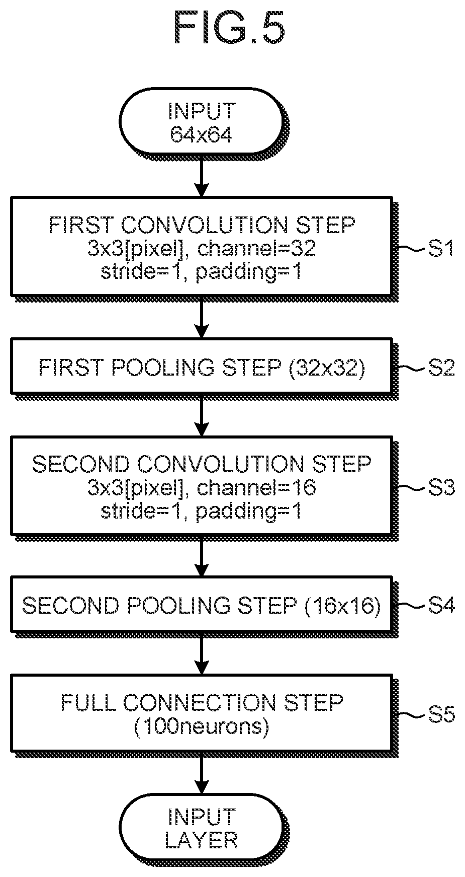 Patent US12617009 Figure 5 – Cold rolling mill rolling condition setting method, cold rolling method, steel sheet manufacturing method, cold rolling mill rolling condition setting device, and cold rolling mill