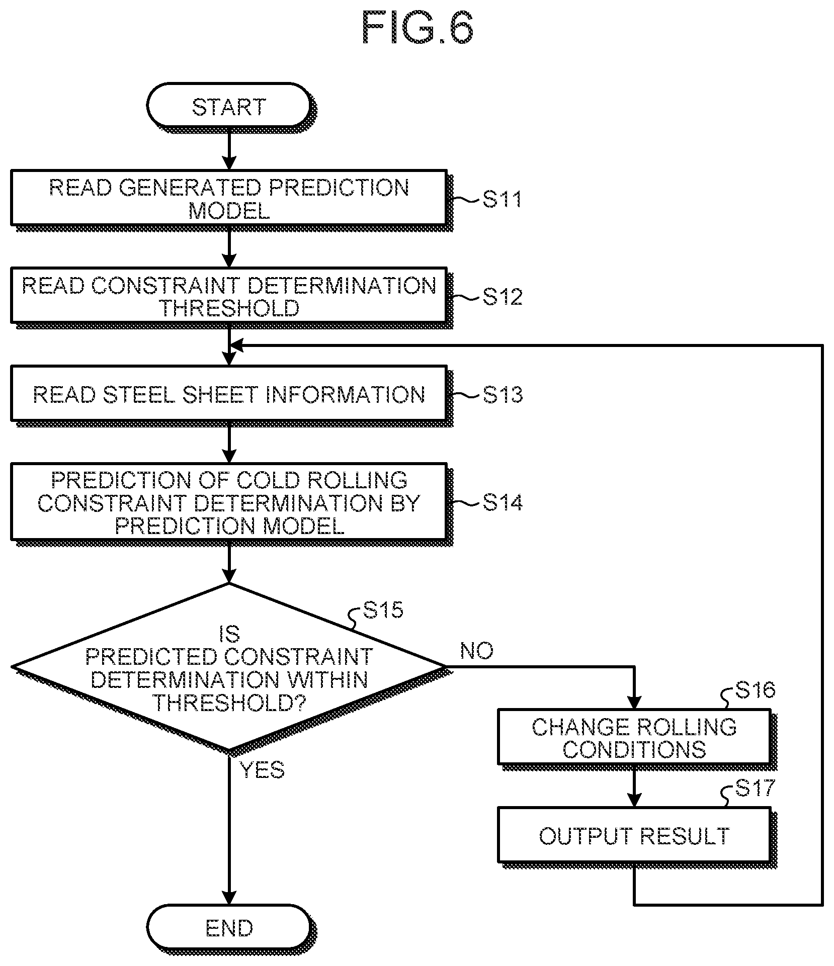 Patent US12617009 Figure 6 – Cold rolling mill rolling condition setting method, cold rolling method, steel sheet manufacturing method, cold rolling mill rolling condition setting device, and cold rolling mill