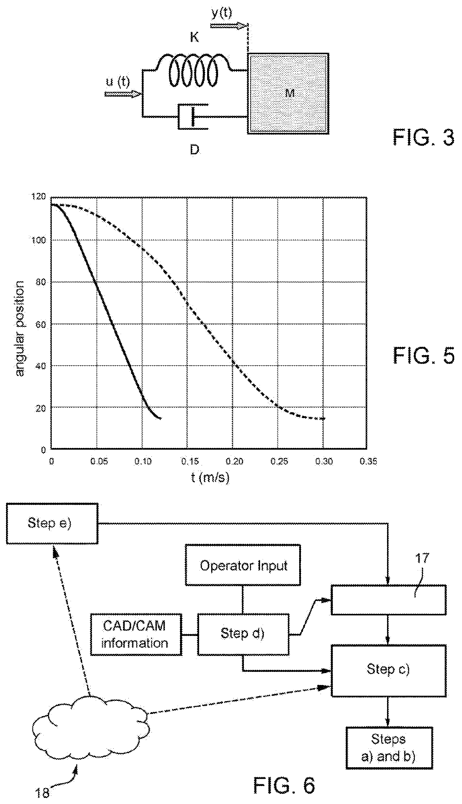 Patent US12617010 Figure 3 – Bending method and bending machine for the execution of a bending method