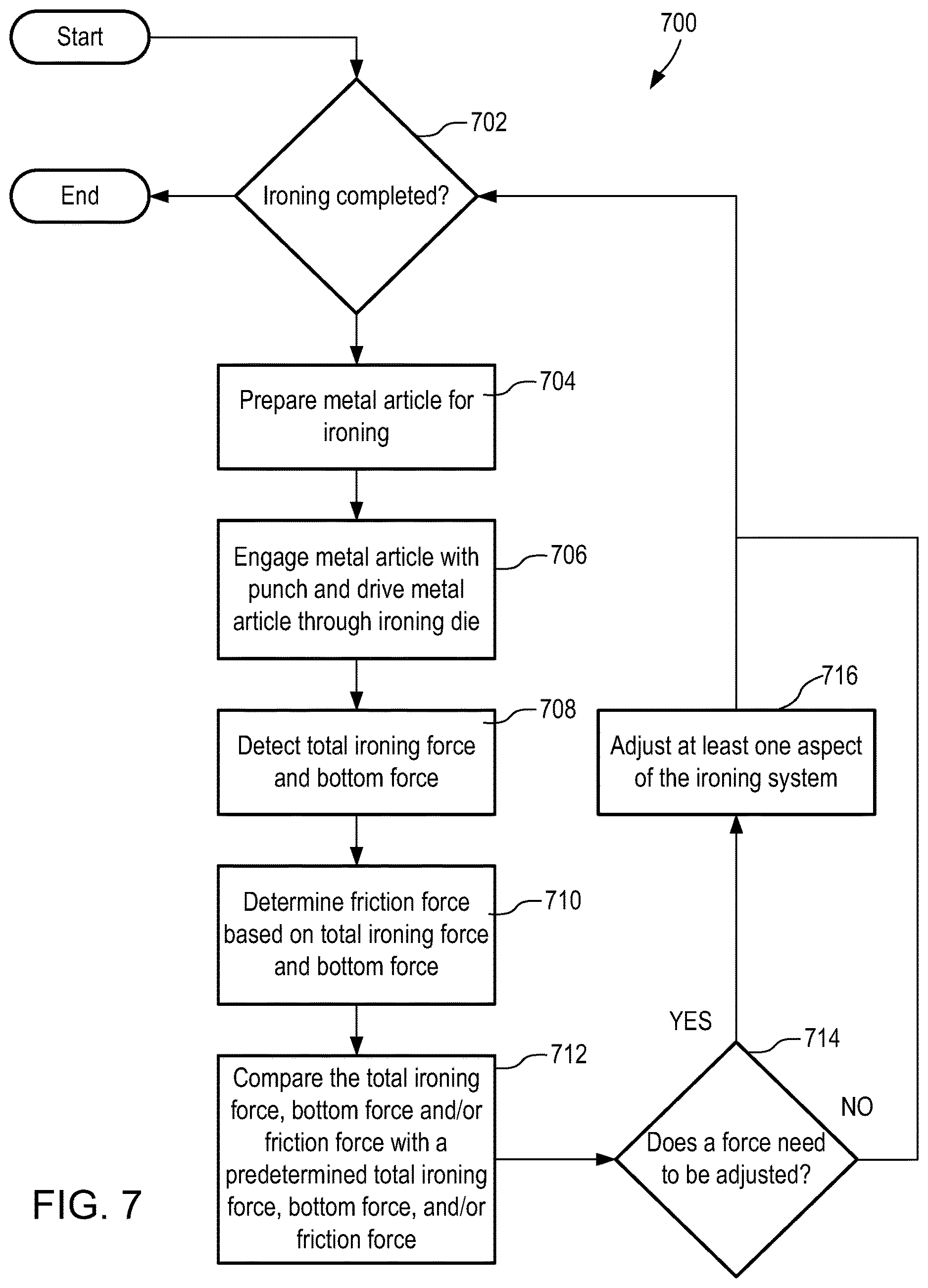 Patent US12617012 Figure 5 – Redraw and ironing system
