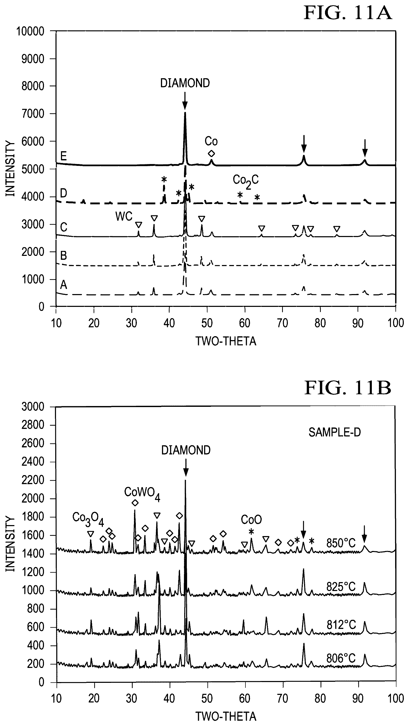 Patent US12617015 Figure 8 – Producing hydro-efflux hammer using catalyst-free PDC cutters