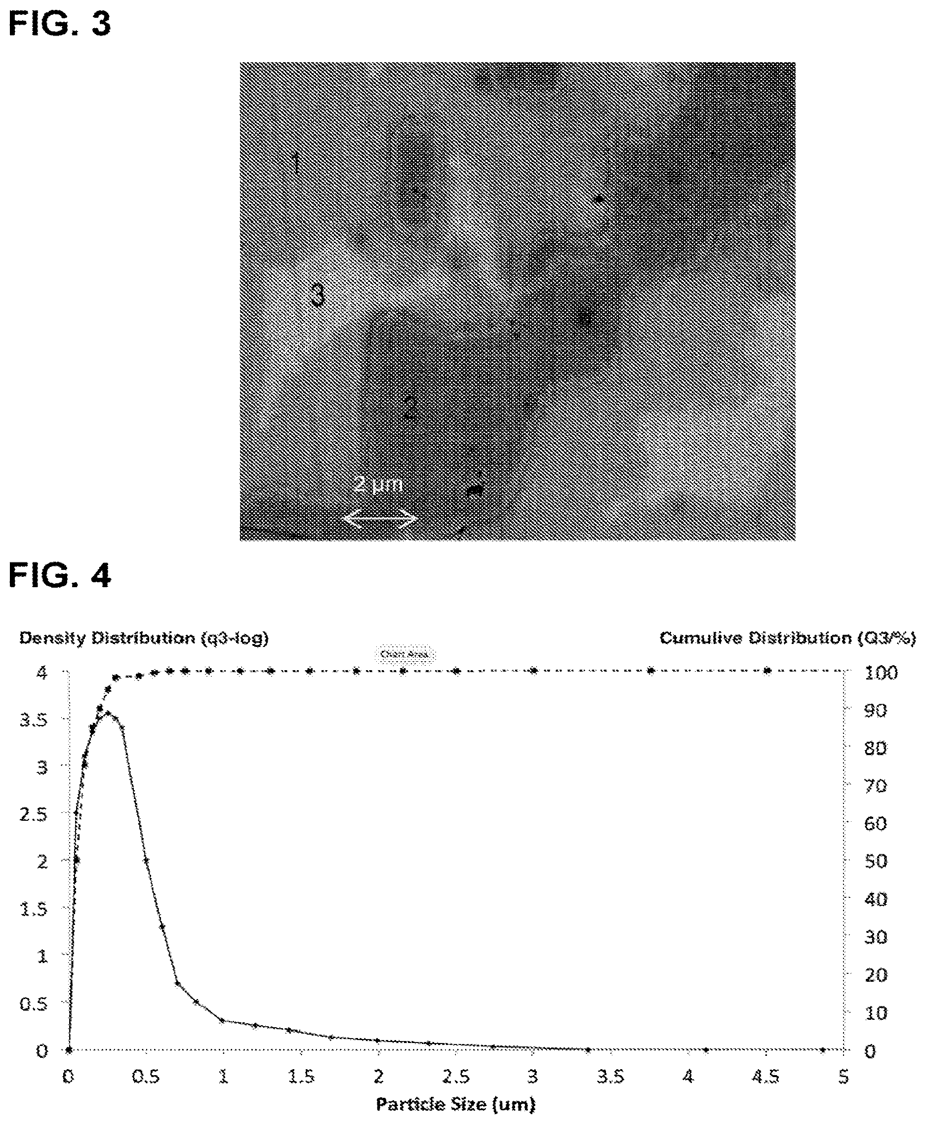 Patent US12617016 Figure 2 – Sub-micron particles of rare earth and transition metals and alloys, including rare earth magnet materials