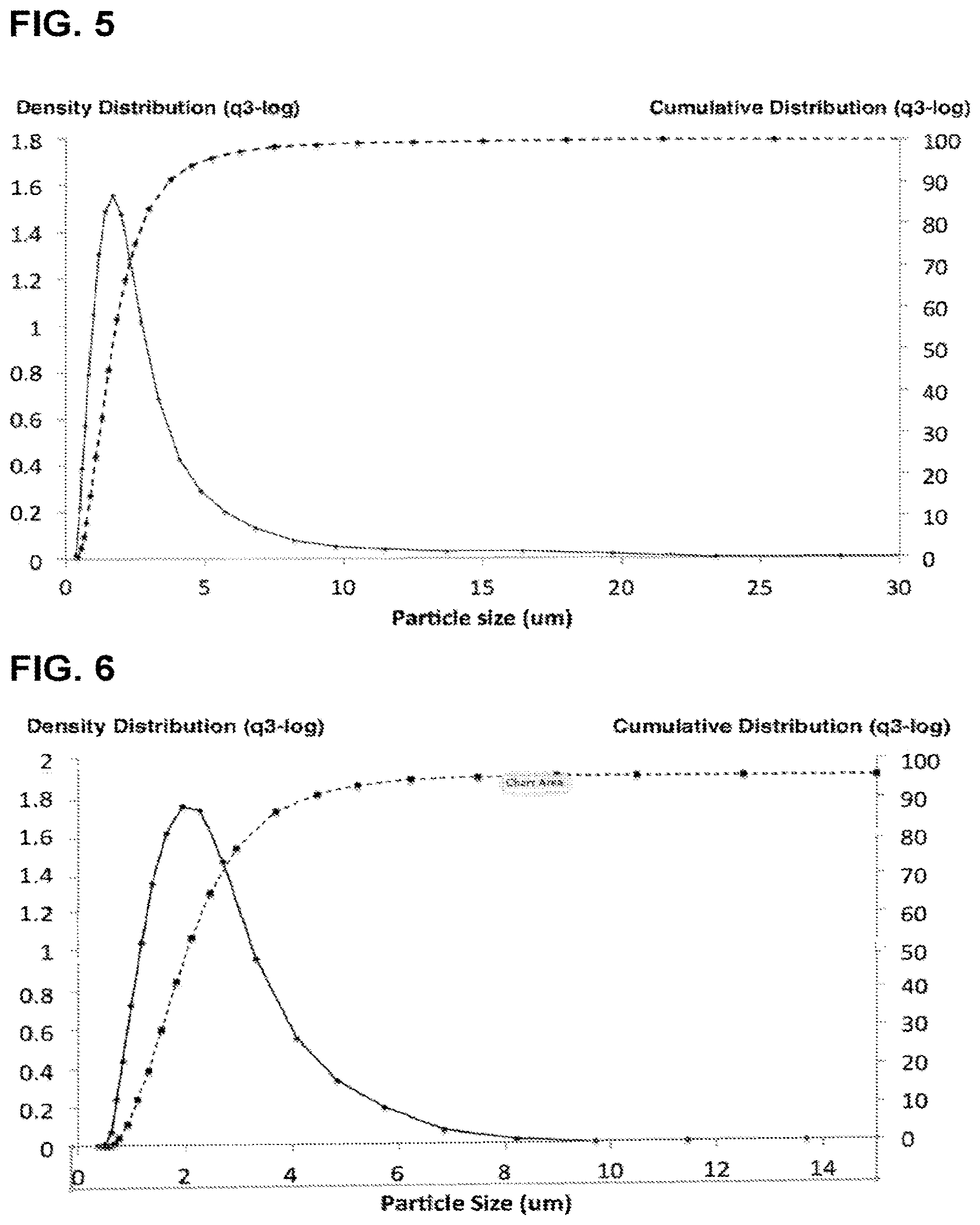 Patent US12617016 Figure 3 – Sub-micron particles of rare earth and transition metals and alloys, including rare earth magnet materials
