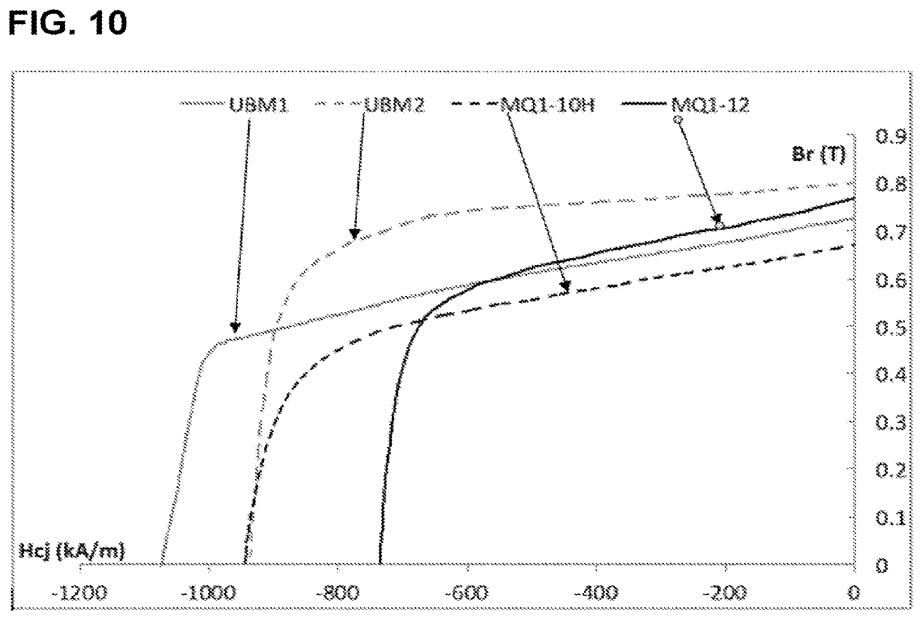Patent US12617016 Figure 6 – Sub-micron particles of rare earth and transition metals and alloys, including rare earth magnet materials
