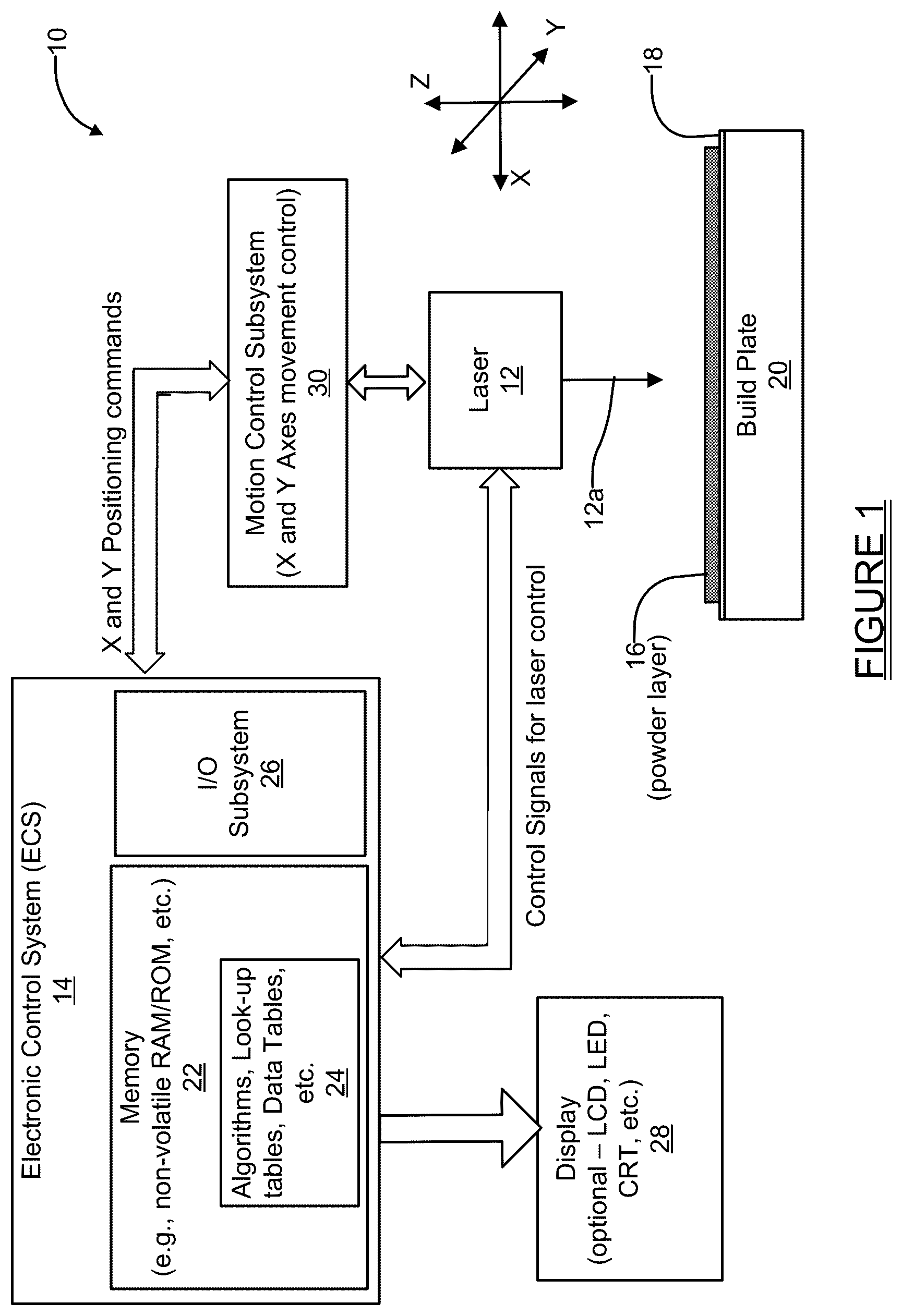 Patent US12617017 Figure 1 – Systems and methods for laser additive manufacturing for structured battery components