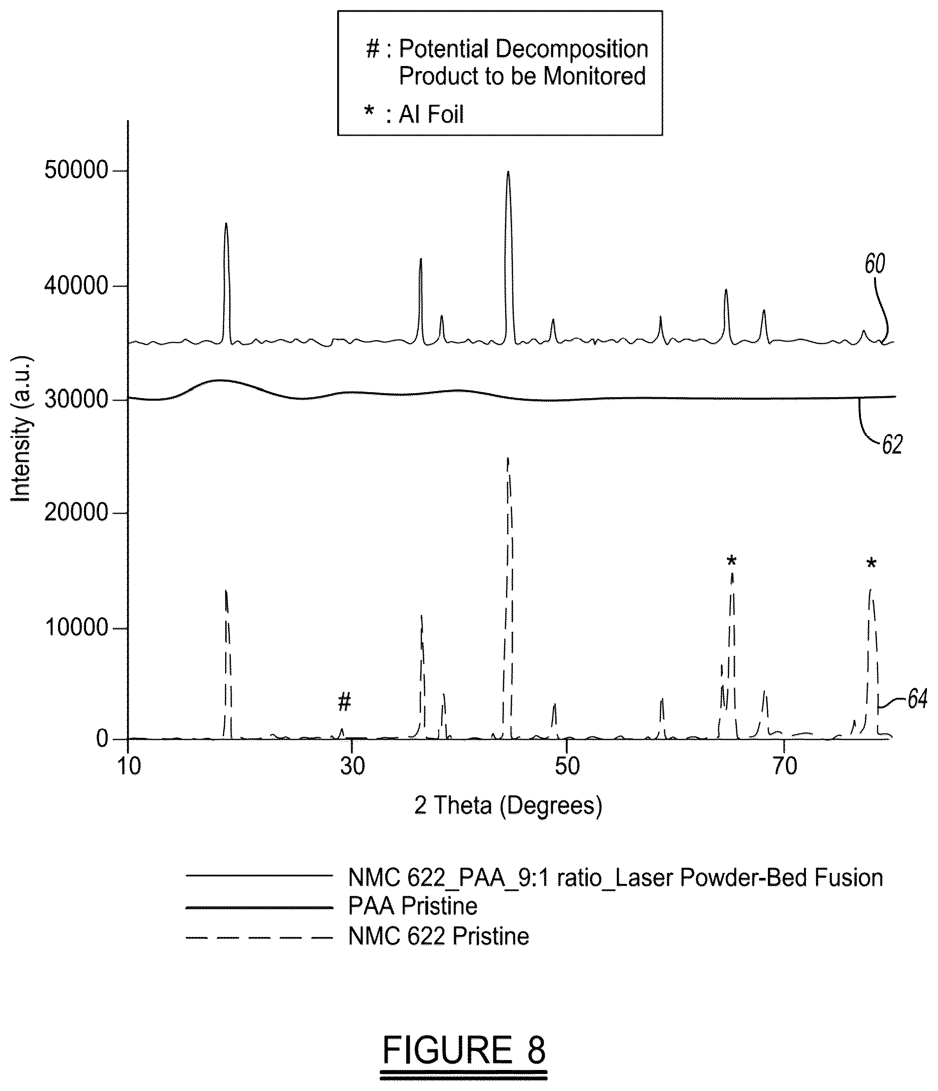 Patent US12617017 Figure 6 – Systems and methods for laser additive manufacturing for structured battery components