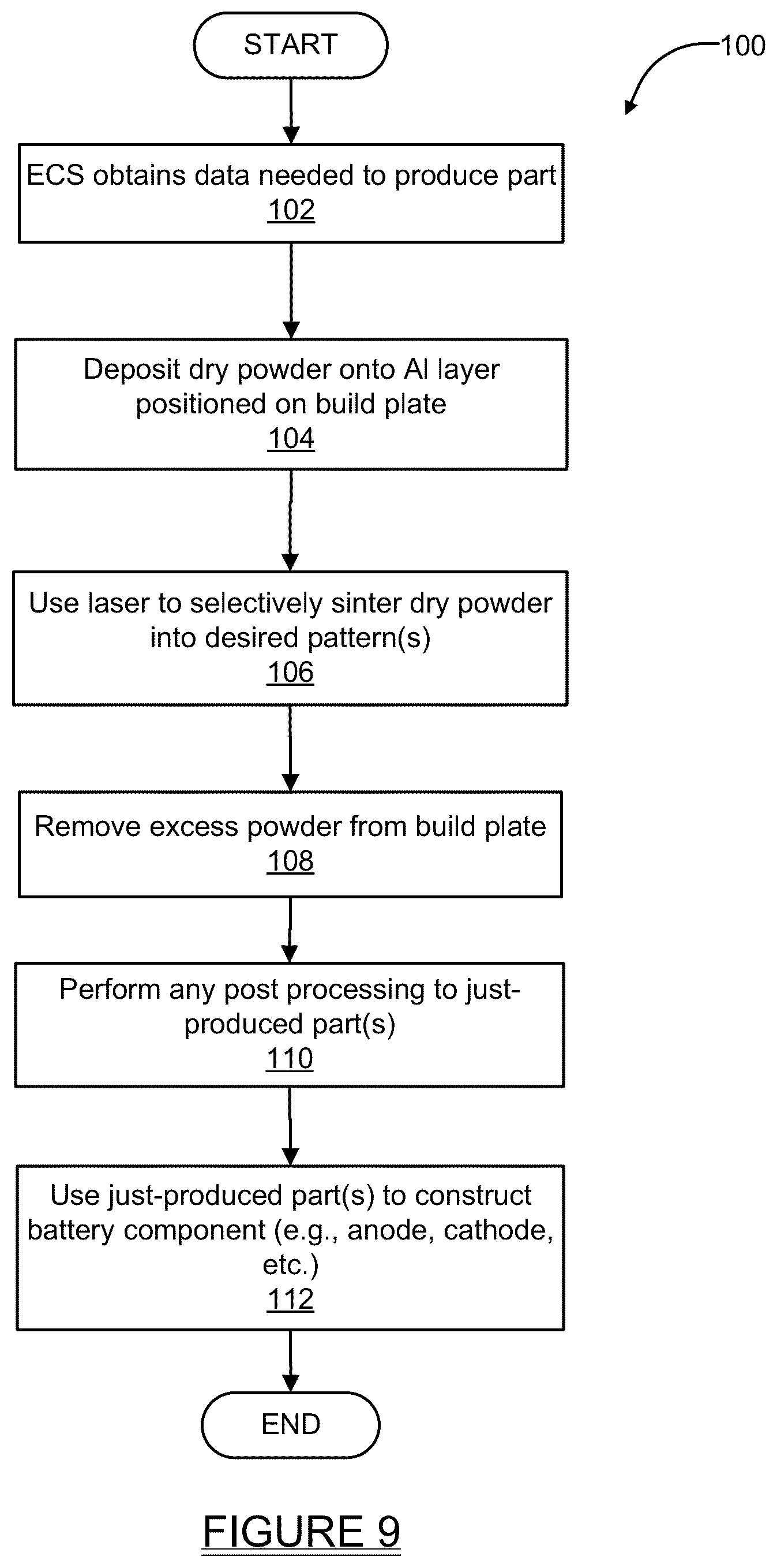 Patent US12617017 Figure 7 – Systems and methods for laser additive manufacturing for structured battery components