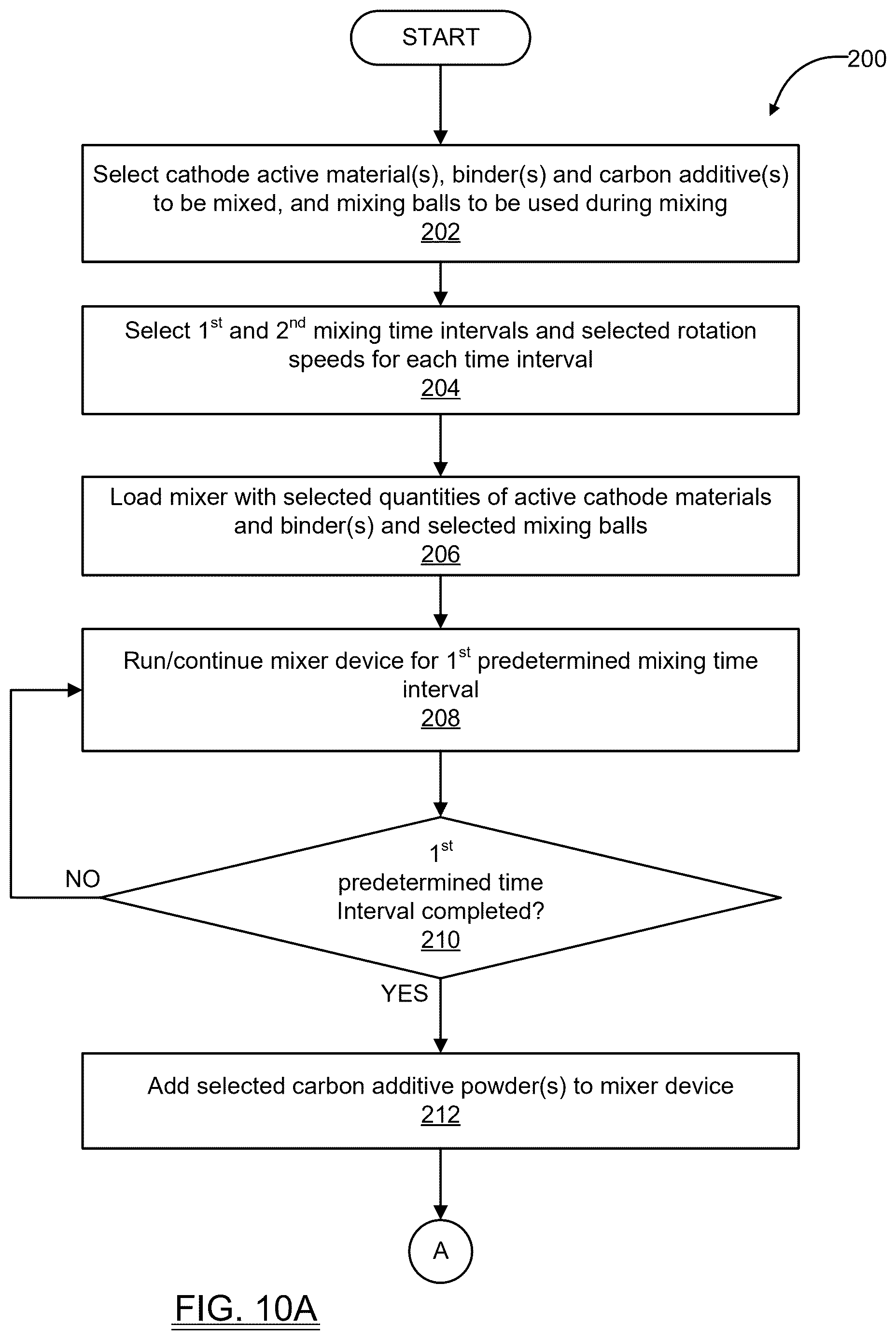 Patent US12617017 Figure 8 – Systems and methods for laser additive manufacturing for structured battery components