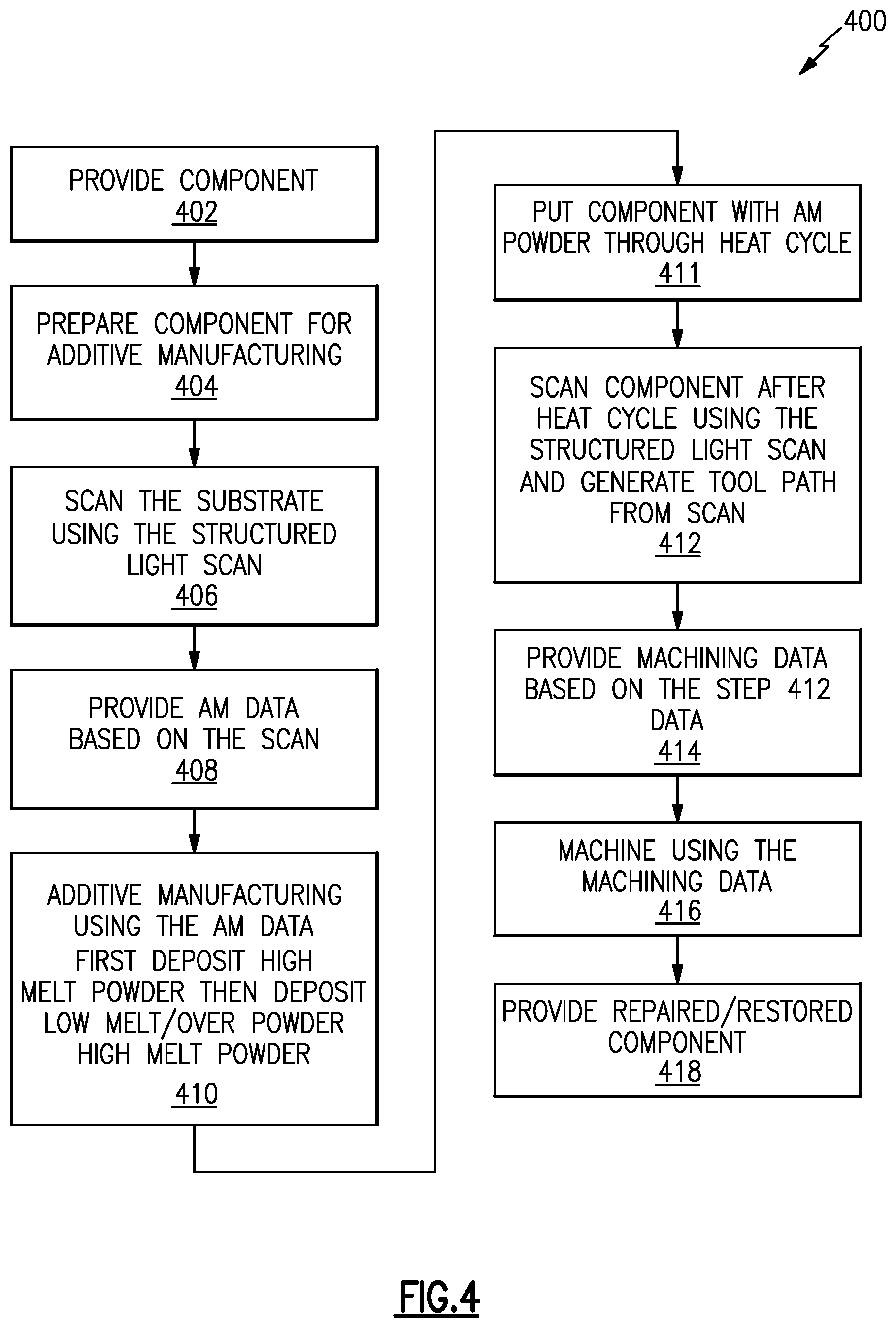 Patent US12617018 Figure 5 – Adaptive overhaul with two braze material and structured light scans