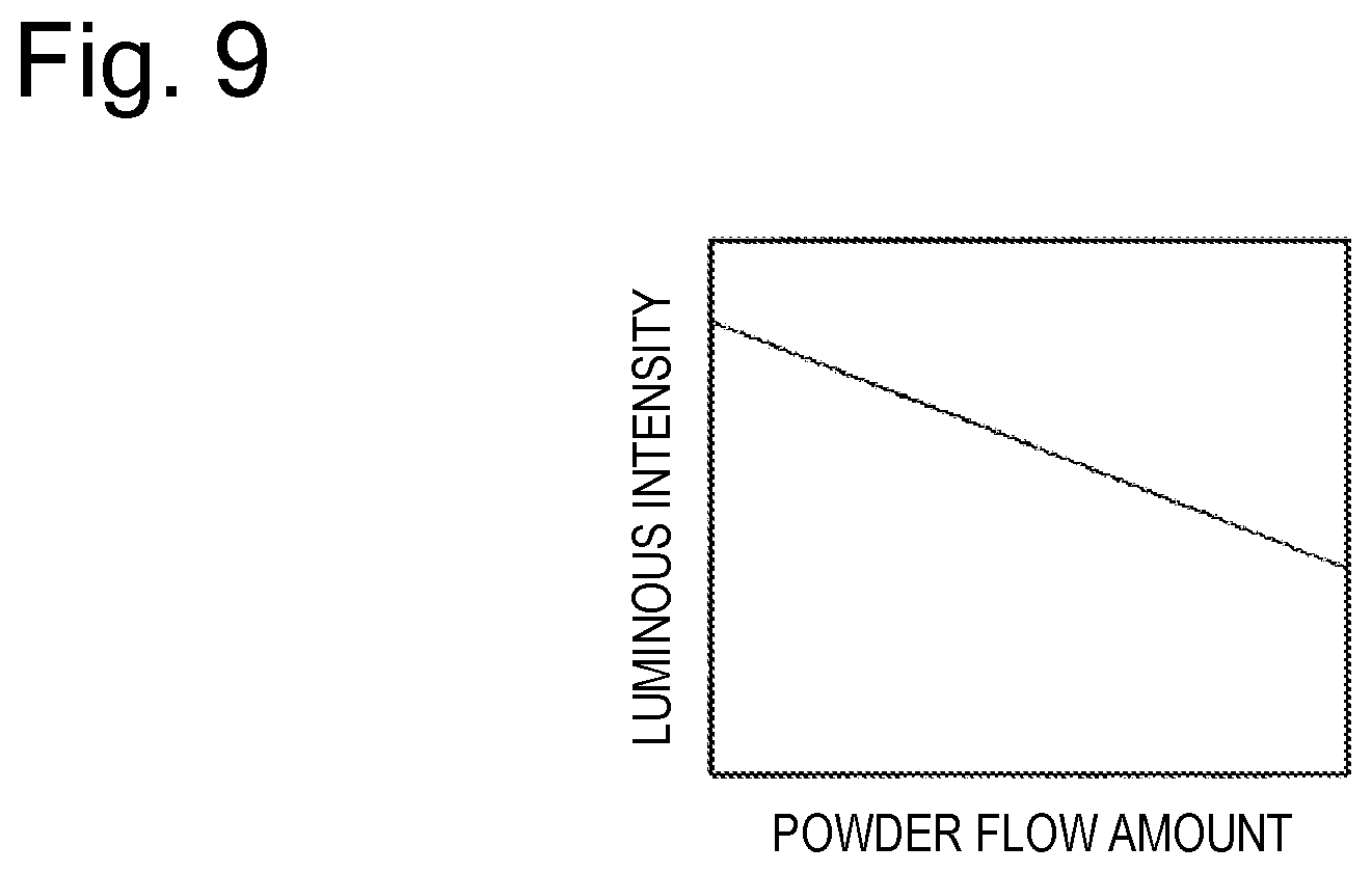 Patent US12617019 Figure 8 – AM apparatus