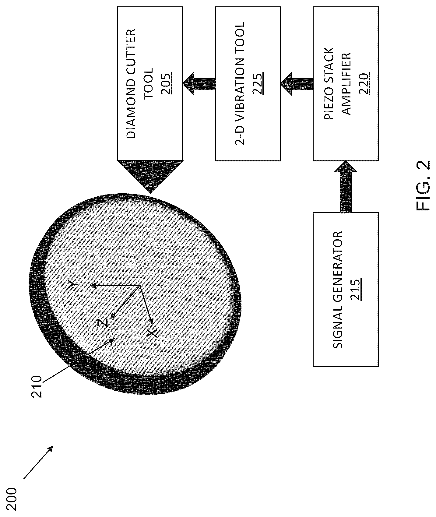 Patent US12617020 Figure 2 – Precision freeform structuring for the fabrication of coded lenses