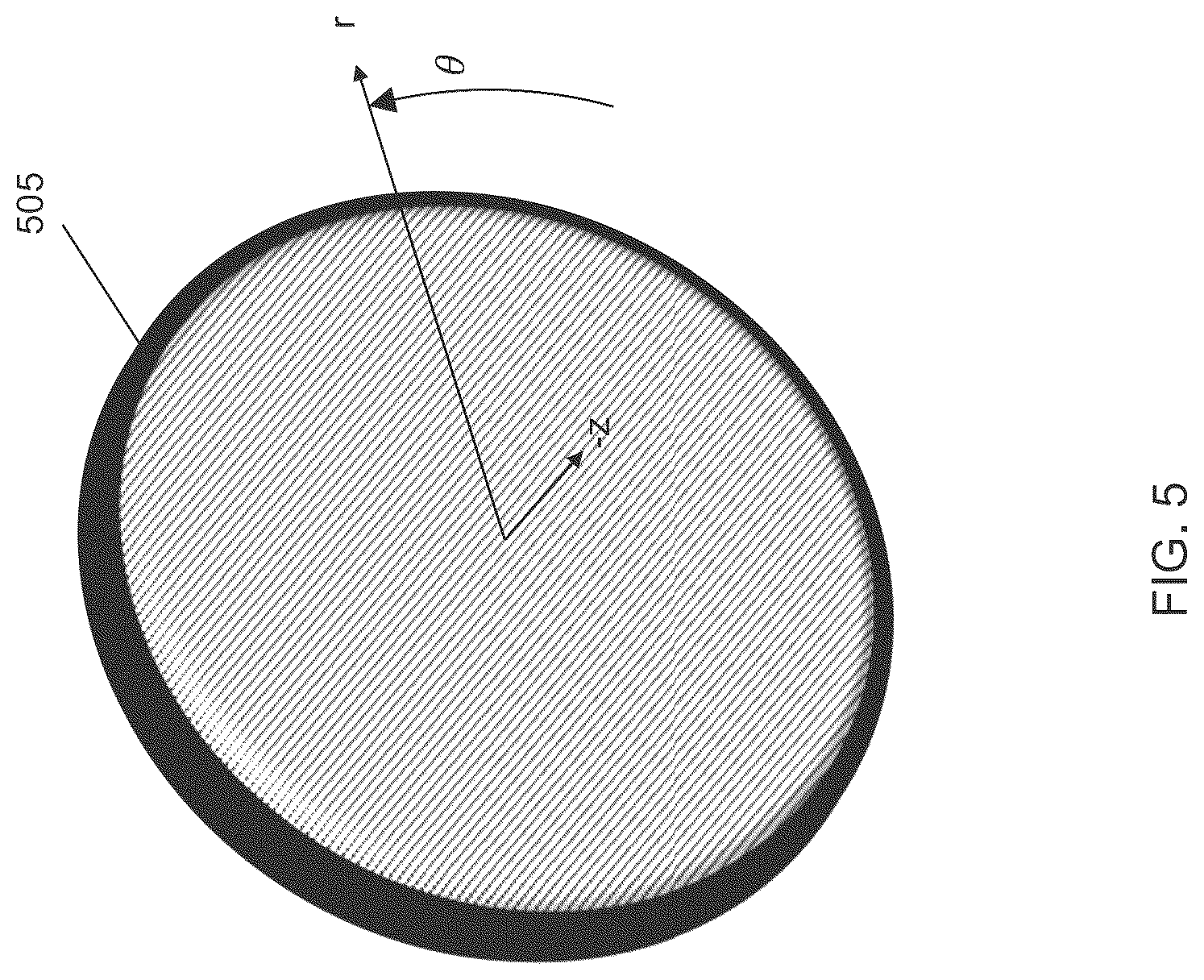 Patent US12617020 Figure 5 – Precision freeform structuring for the fabrication of coded lenses
