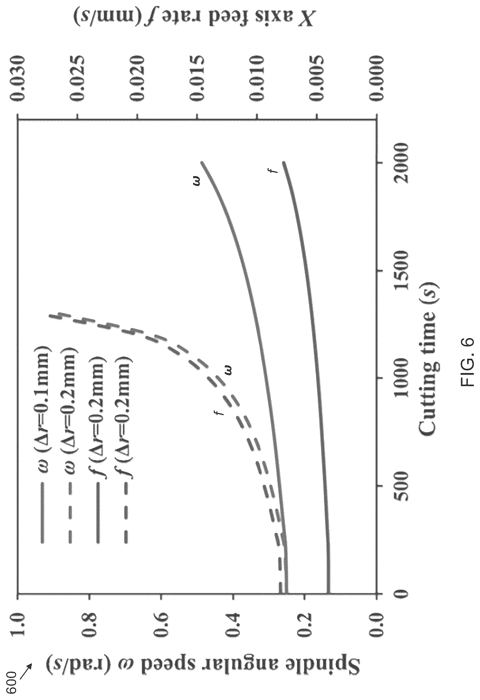 Patent US12617020 Figure 6 – Precision freeform structuring for the fabrication of coded lenses
