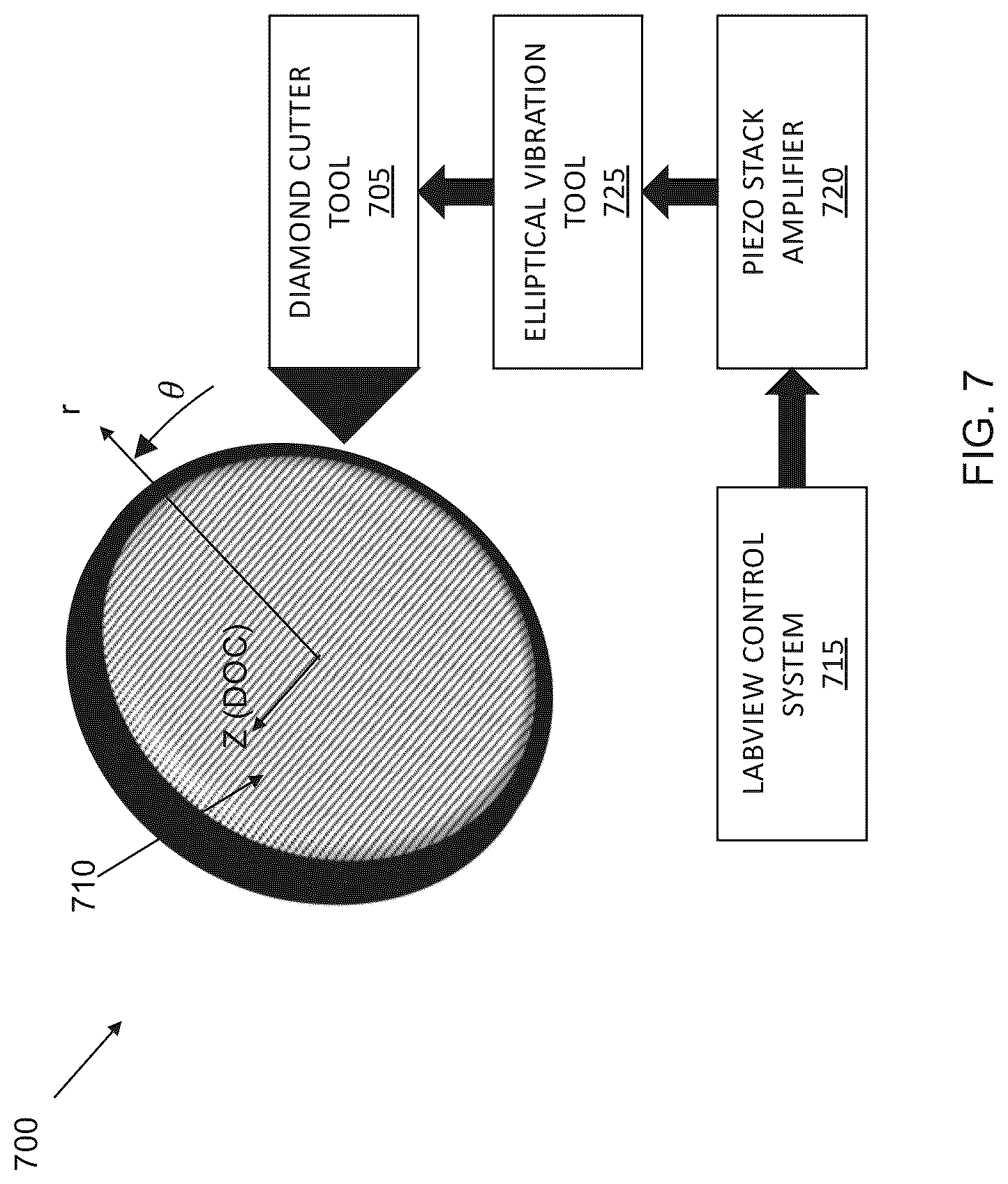 Patent US12617020 Figure 7 – Precision freeform structuring for the fabrication of coded lenses