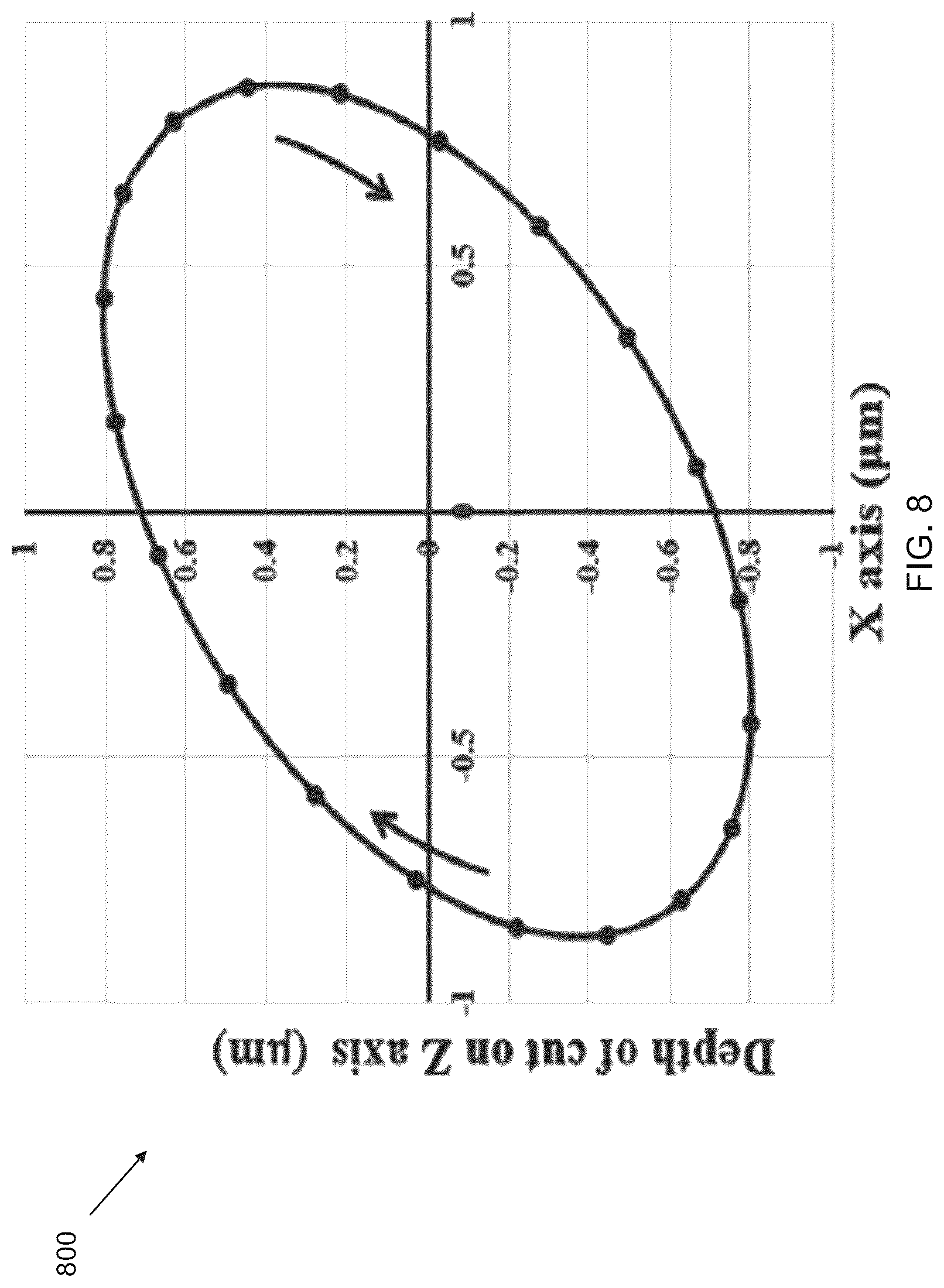 Patent US12617020 Figure 8 – Precision freeform structuring for the fabrication of coded lenses
