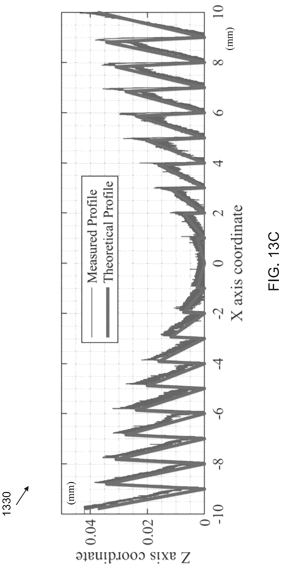 Patent US12617020 Figure 14 – Precision freeform structuring for the fabrication of coded lenses