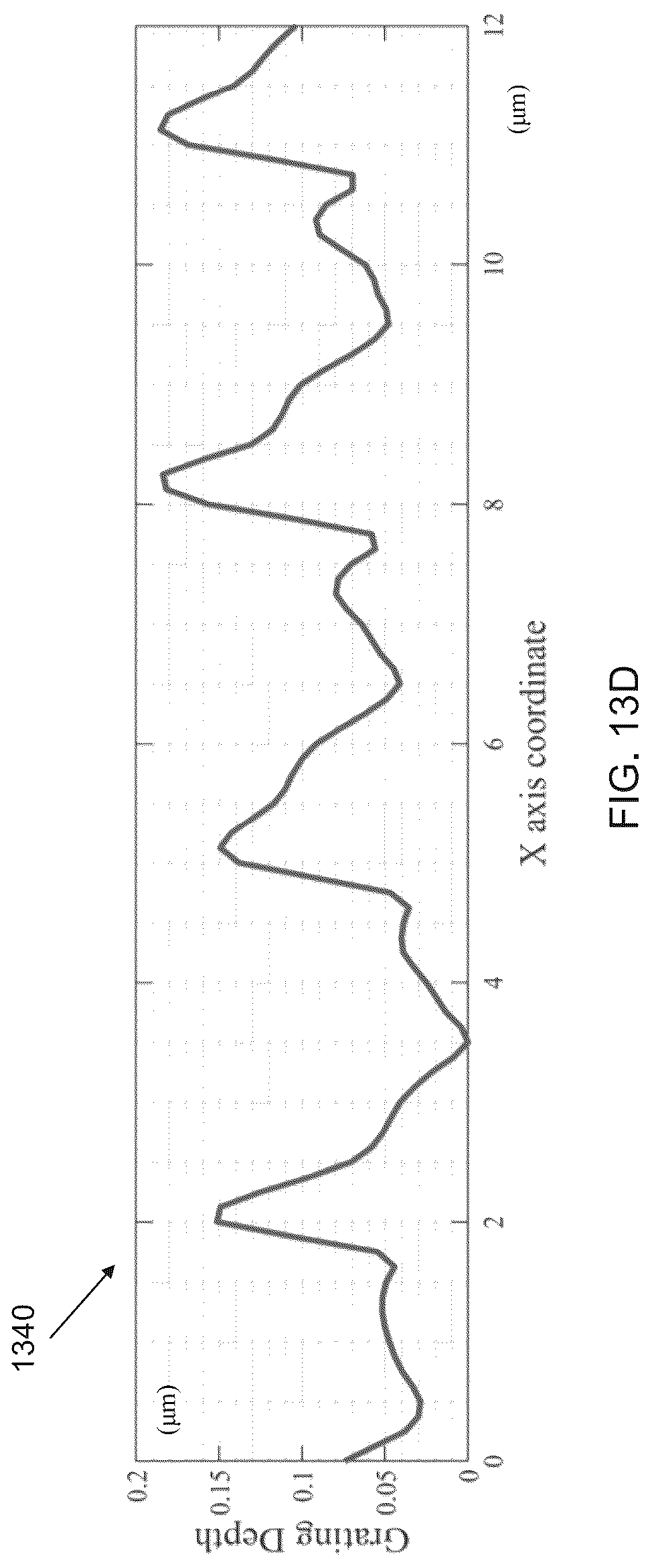 Patent US12617020 Figure 15 – Precision freeform structuring for the fabrication of coded lenses