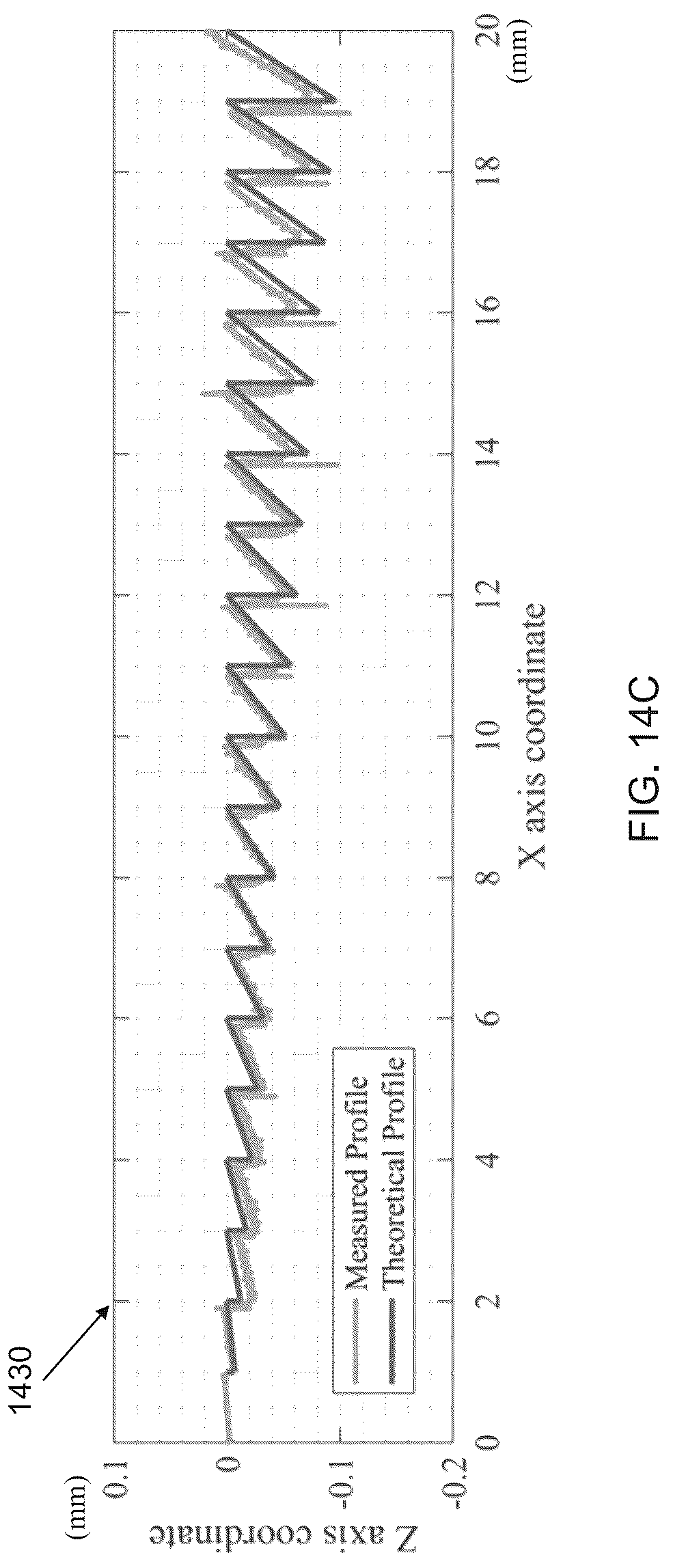 Patent US12617020 Figure 17 – Precision freeform structuring for the fabrication of coded lenses