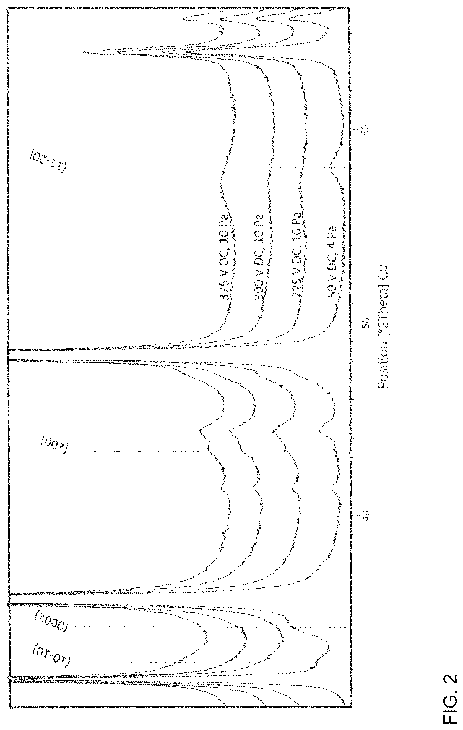 Patent US12617022 Figure 2 – Method of producing a coated cutting tool and a coated cutting tool