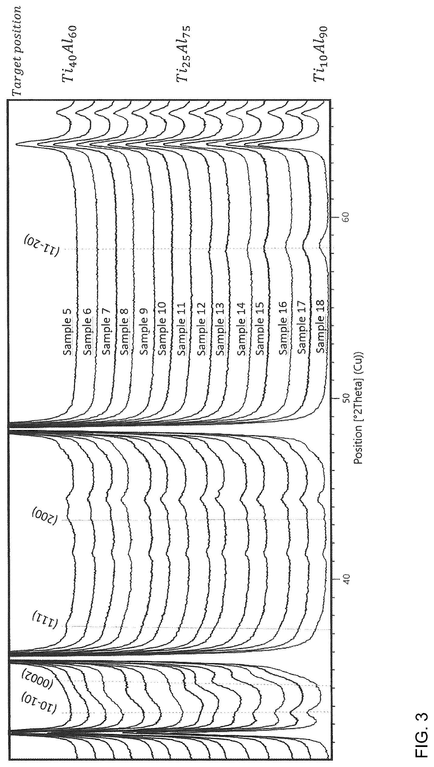Patent US12617022 Figure 3 – Method of producing a coated cutting tool and a coated cutting tool