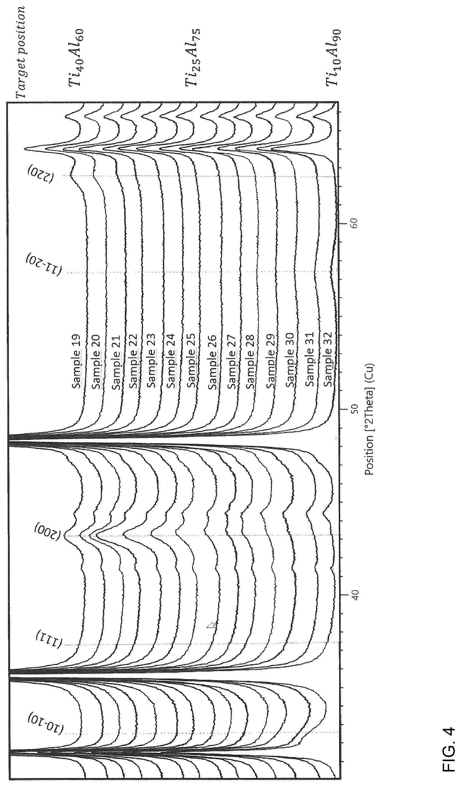 Patent US12617022 Figure 4 – Method of producing a coated cutting tool and a coated cutting tool