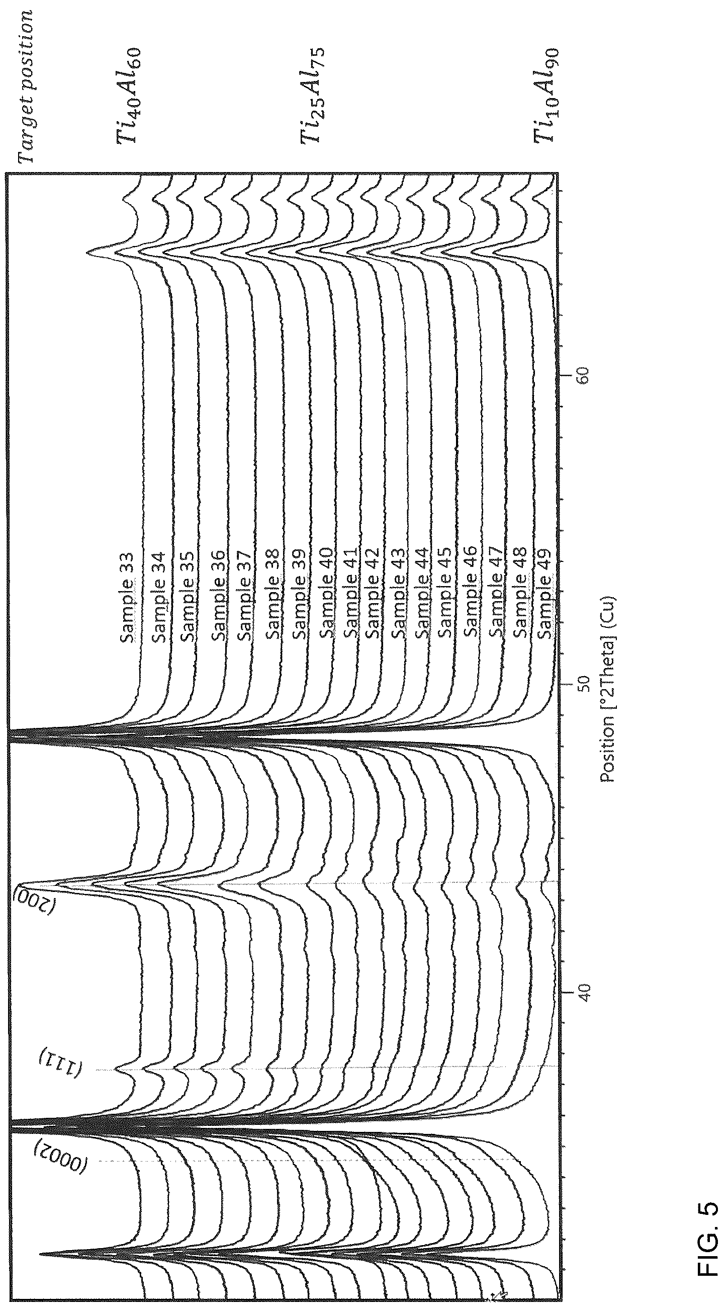 Patent US12617022 Figure 5 – Method of producing a coated cutting tool and a coated cutting tool