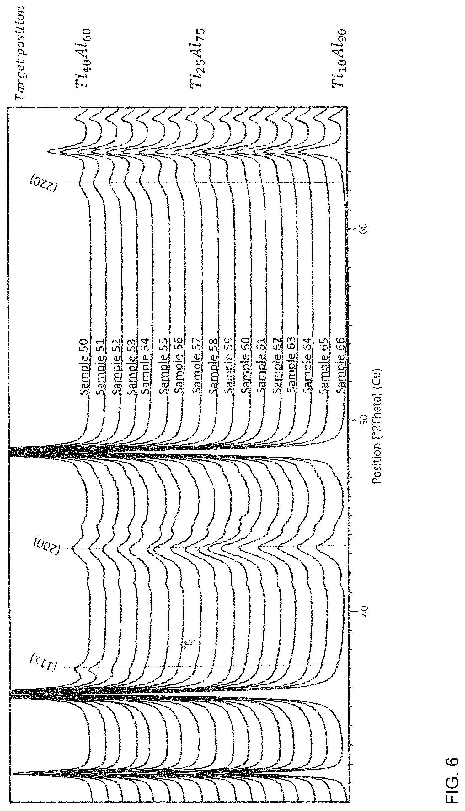 Patent US12617022 Figure 6 – Method of producing a coated cutting tool and a coated cutting tool