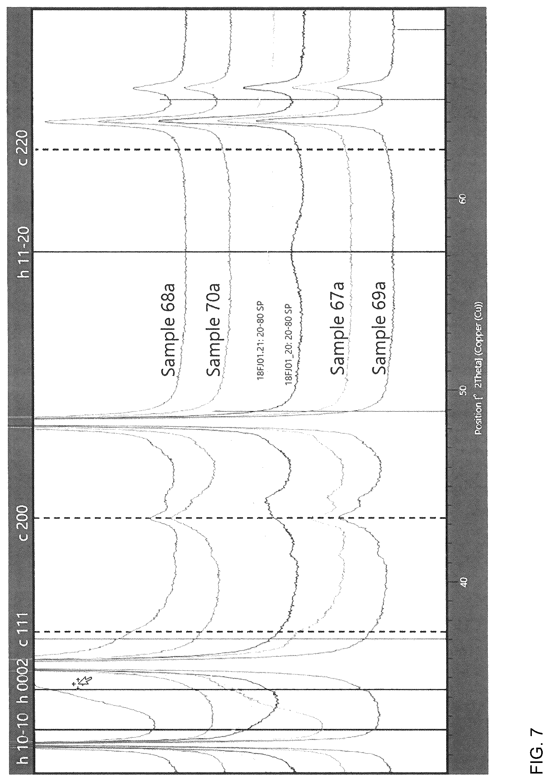 Patent US12617022 Figure 7 – Method of producing a coated cutting tool and a coated cutting tool