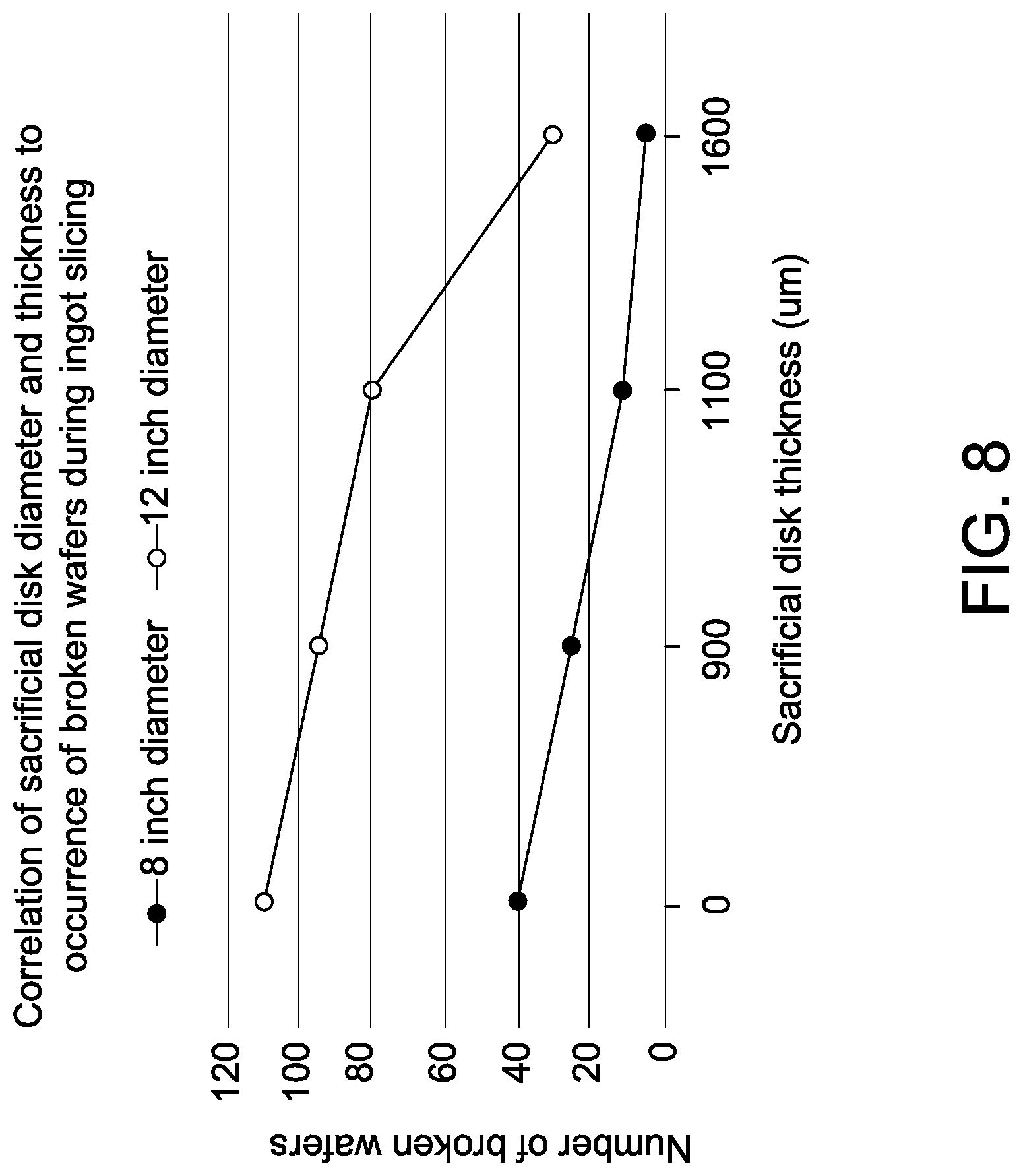 Patent US12617032 Figure 8 – Systems and methods for controlling wafer breakage during ingot slicing operations