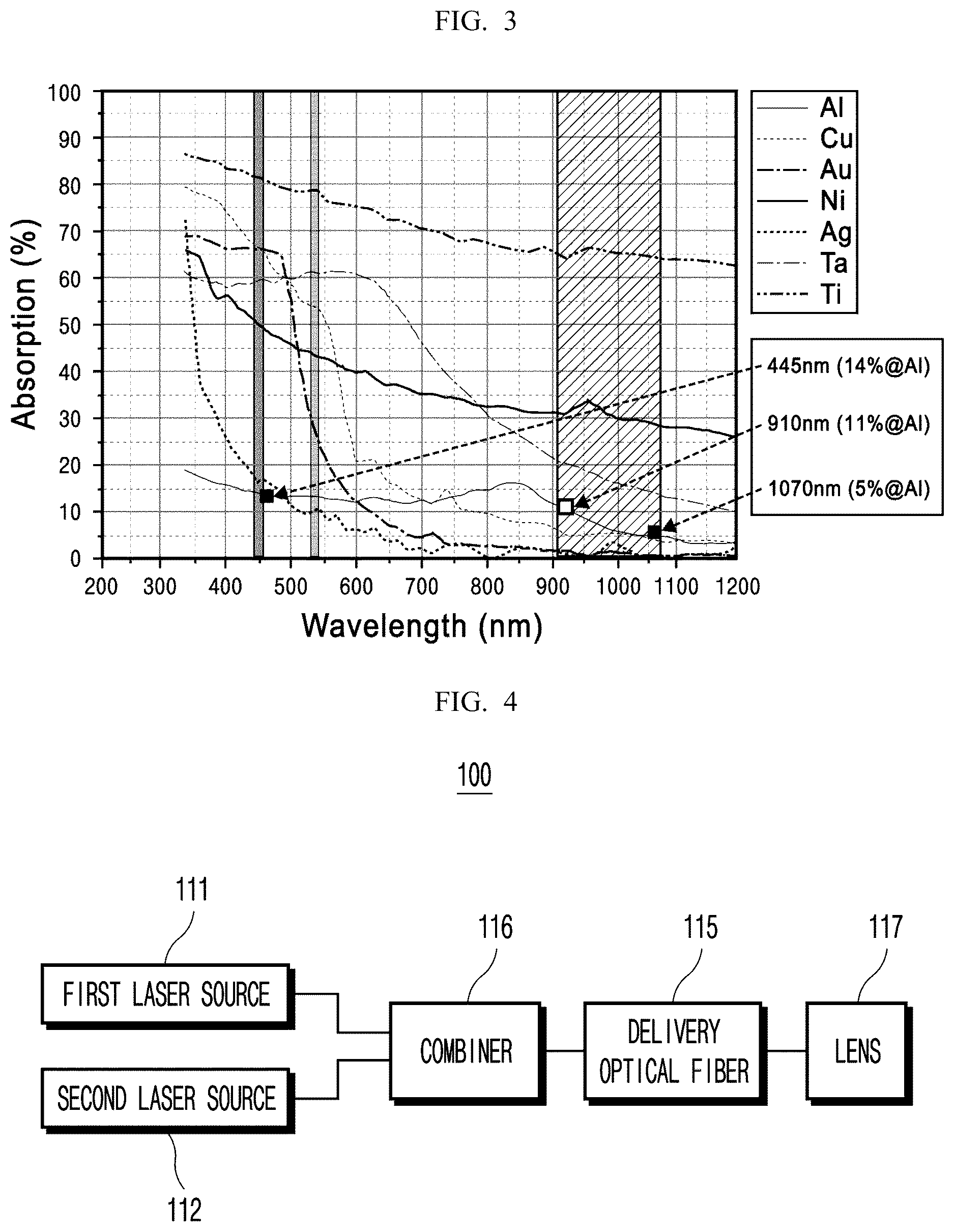 Patent US12617042 Figure 2 – Laser apparatus using optical fibers for stable laser welding, and laser welding method using same
