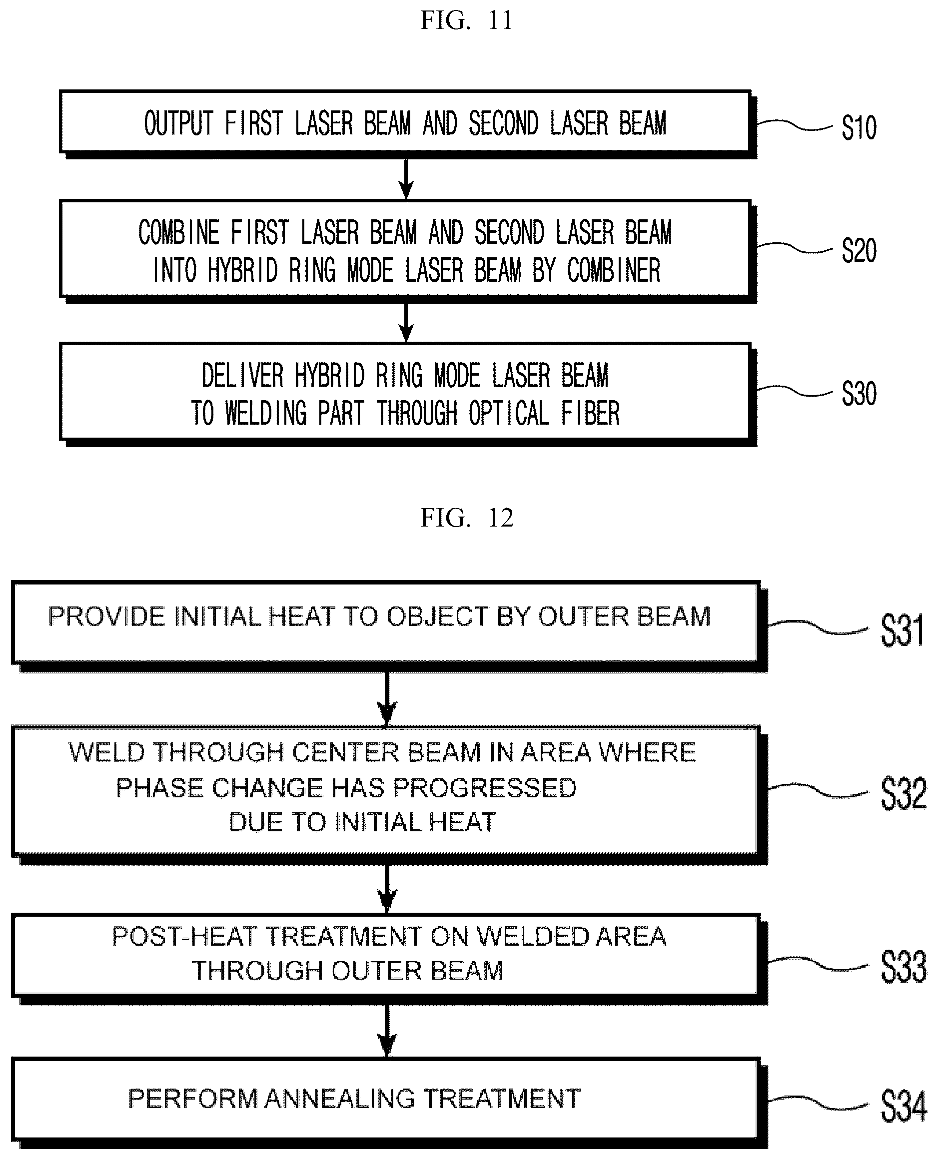 Patent US12617042 Figure 6 – Laser apparatus using optical fibers for stable laser welding, and laser welding method using same
