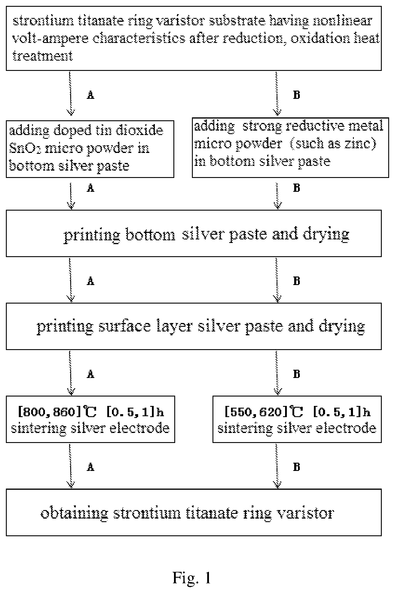 Patent US12617043 Figure 1 – Bottom ohmic silver paste for strontium titanate ring varistor, preparation method and use thereof