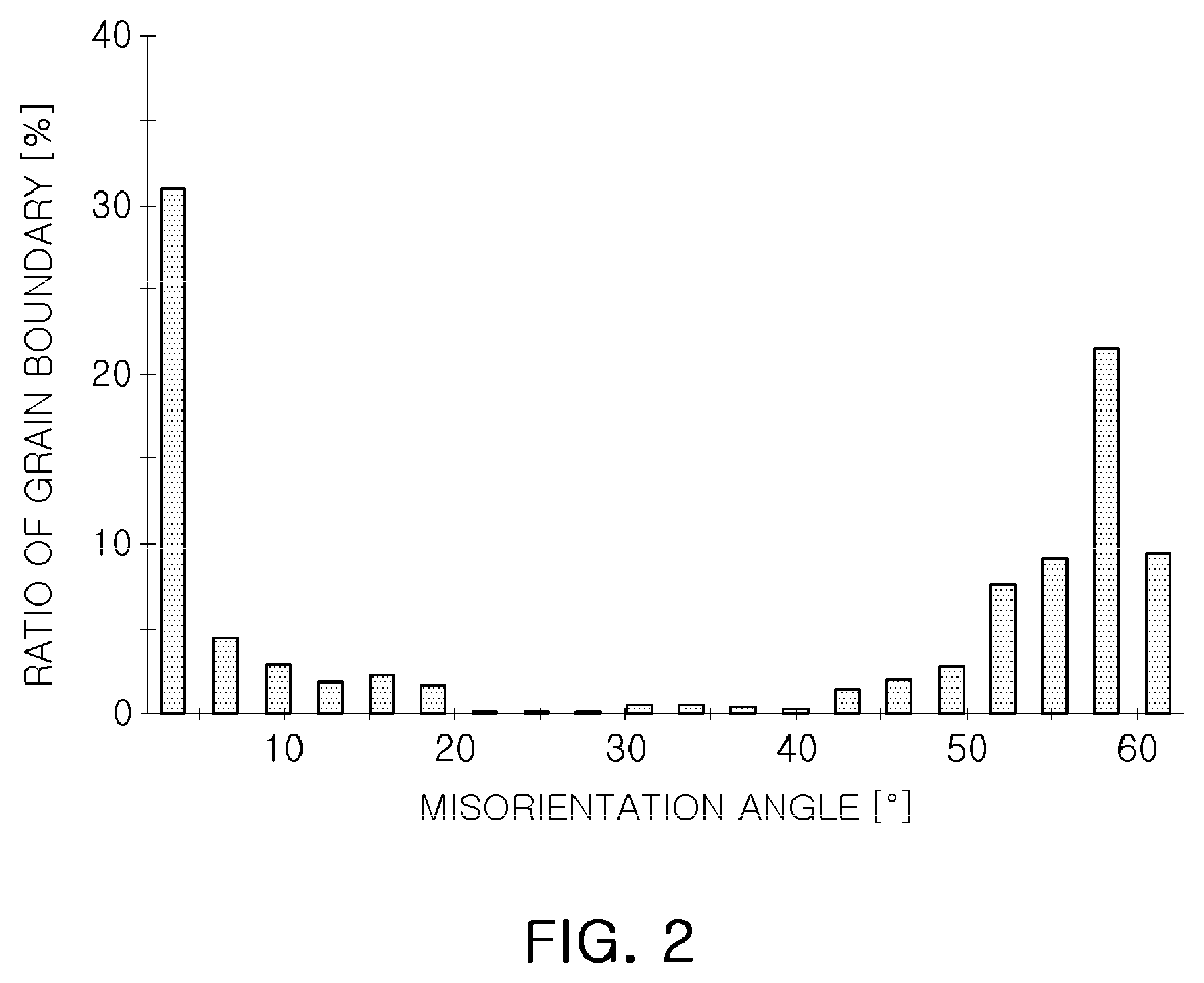 Patent US12617045 Figure 2 – Gas-shielded arc welding wire and welding member having excellent fatigue resistance characteristics and resistance to deformation due to residual stress in weld zone, and method for manufacturing same