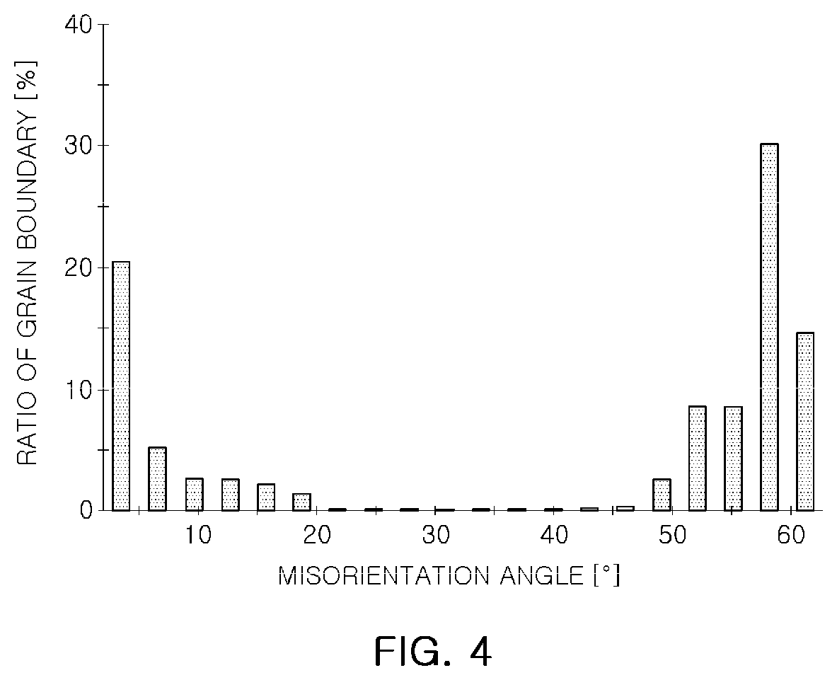 Patent US12617045 Figure 4 – Gas-shielded arc welding wire and welding member having excellent fatigue resistance characteristics and resistance to deformation due to residual stress in weld zone, and method for manufacturing same