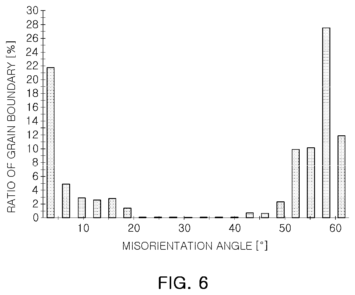 Patent US12617045 Figure 6 – Gas-shielded arc welding wire and welding member having excellent fatigue resistance characteristics and resistance to deformation due to residual stress in weld zone, and method for manufacturing same