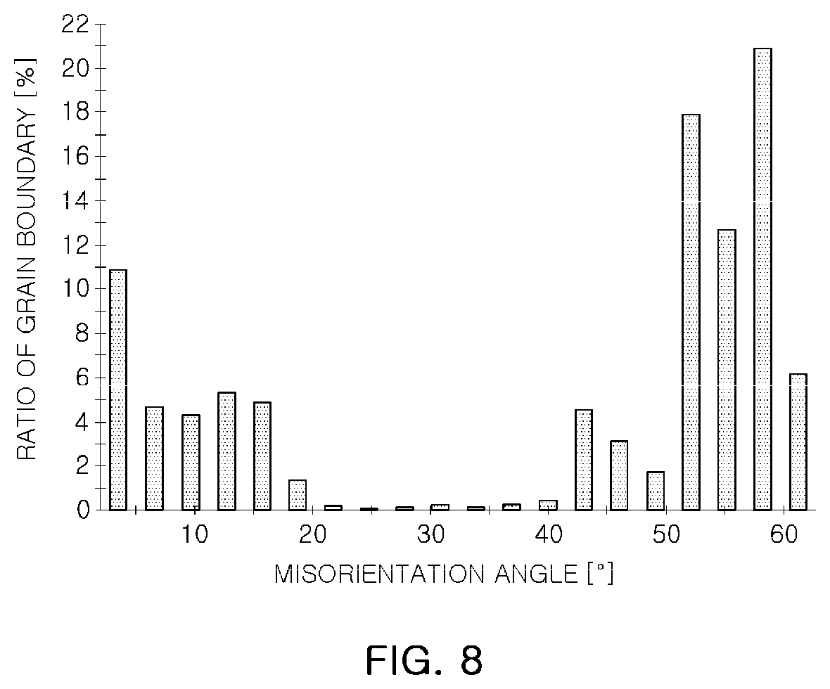 Patent US12617045 Figure 8 – Gas-shielded arc welding wire and welding member having excellent fatigue resistance characteristics and resistance to deformation due to residual stress in weld zone, and method for manufacturing same