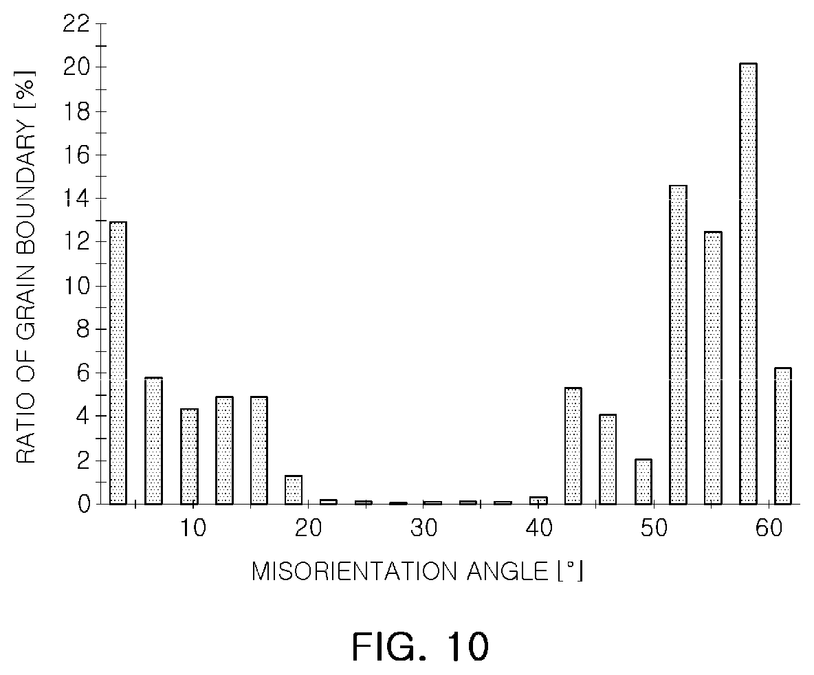Patent US12617045 Figure 10 – Gas-shielded arc welding wire and welding member having excellent fatigue resistance characteristics and resistance to deformation due to residual stress in weld zone, and method for manufacturing same
