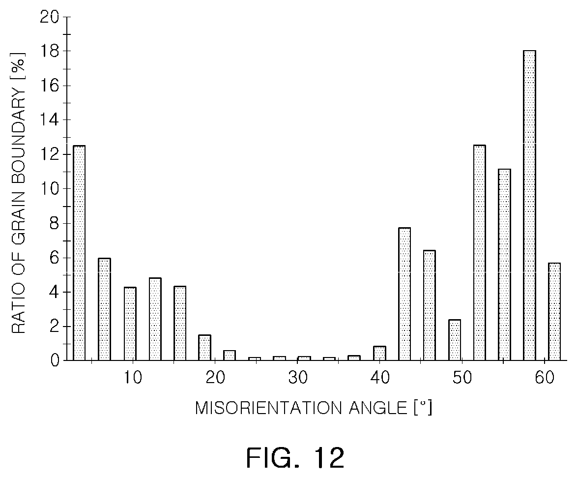 Patent US12617045 Figure 12 – Gas-shielded arc welding wire and welding member having excellent fatigue resistance characteristics and resistance to deformation due to residual stress in weld zone, and method for manufacturing same