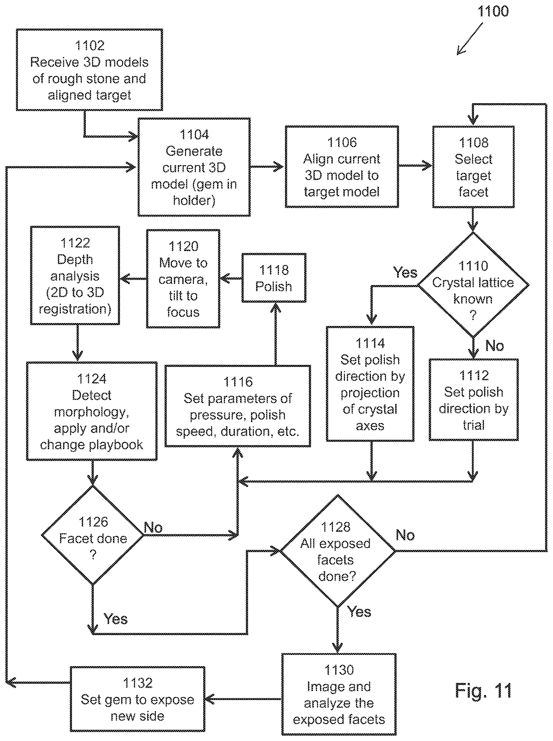 Patent US12617055 Figure 11 – Automated diamond polishing methods and systems