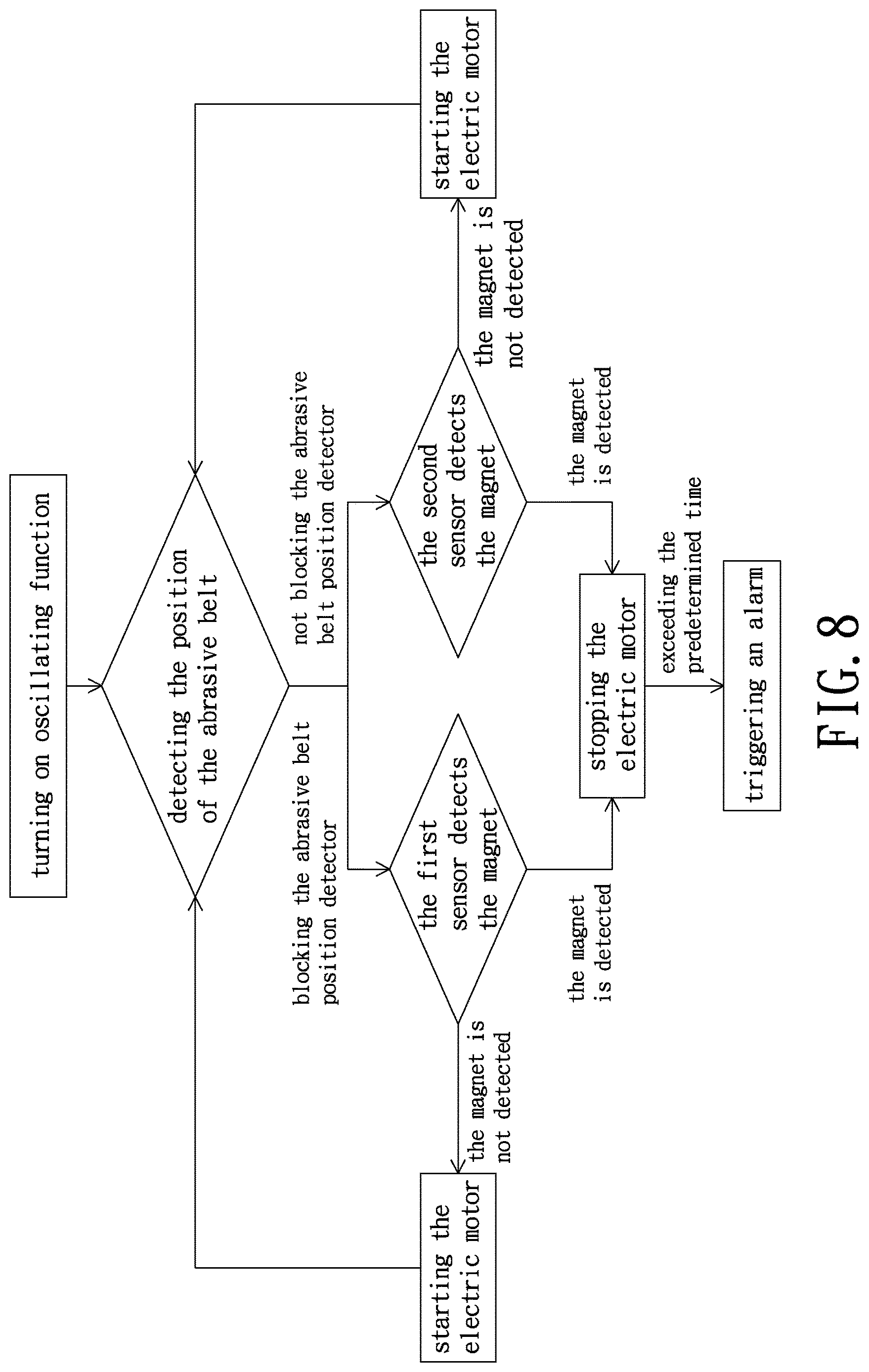 Patent US12617056 Figure 8 – Belt sander capable of automatically adjusting oscillating position of abrasive belt