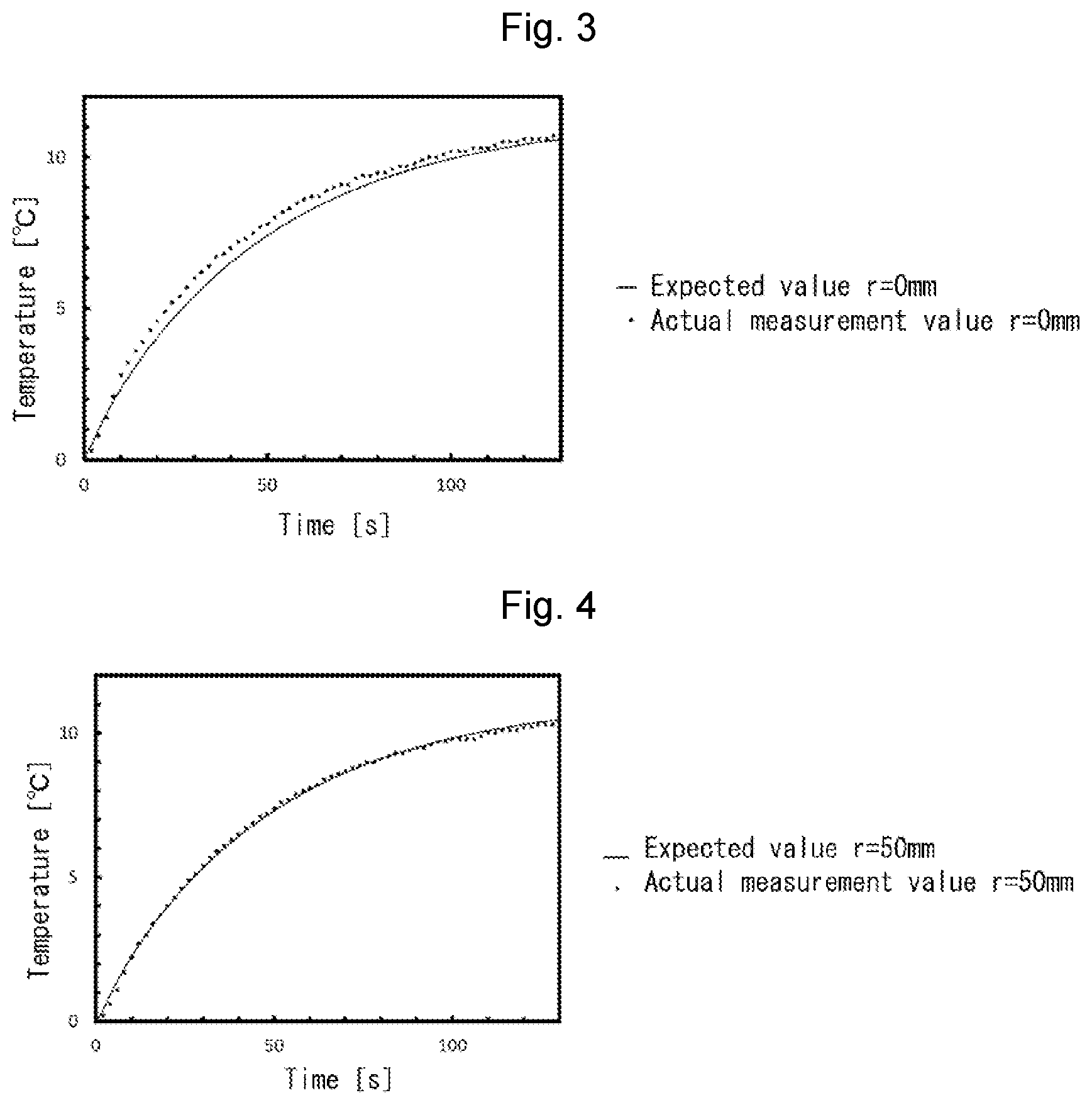 Patent US12617057 Figure 2 – Method of creating correlation relational formula for determining polishing condition, method of determining polishing condition, and semiconductor wafer manufacturing method