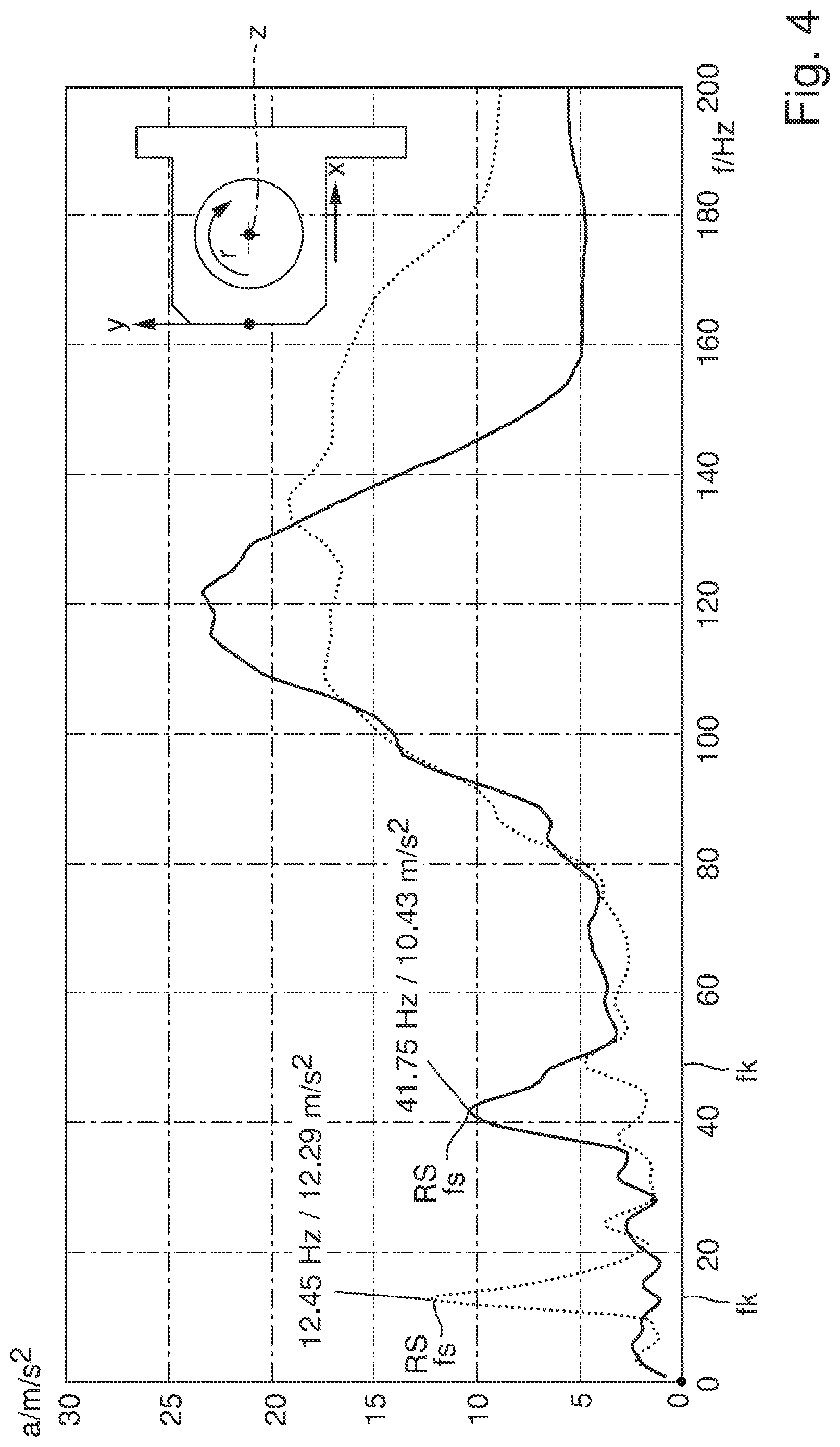 Patent US12617068 Figure 4 – Method for operating a hand-guided working apparatus, and hand-guided working apparatus