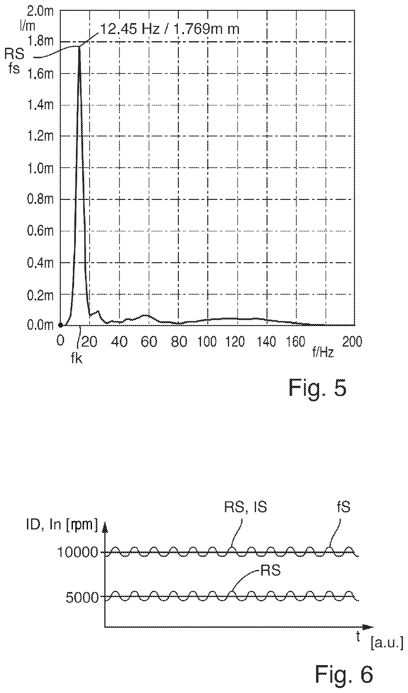 Patent US12617068 Figure 5 – Method for operating a hand-guided working apparatus, and hand-guided working apparatus